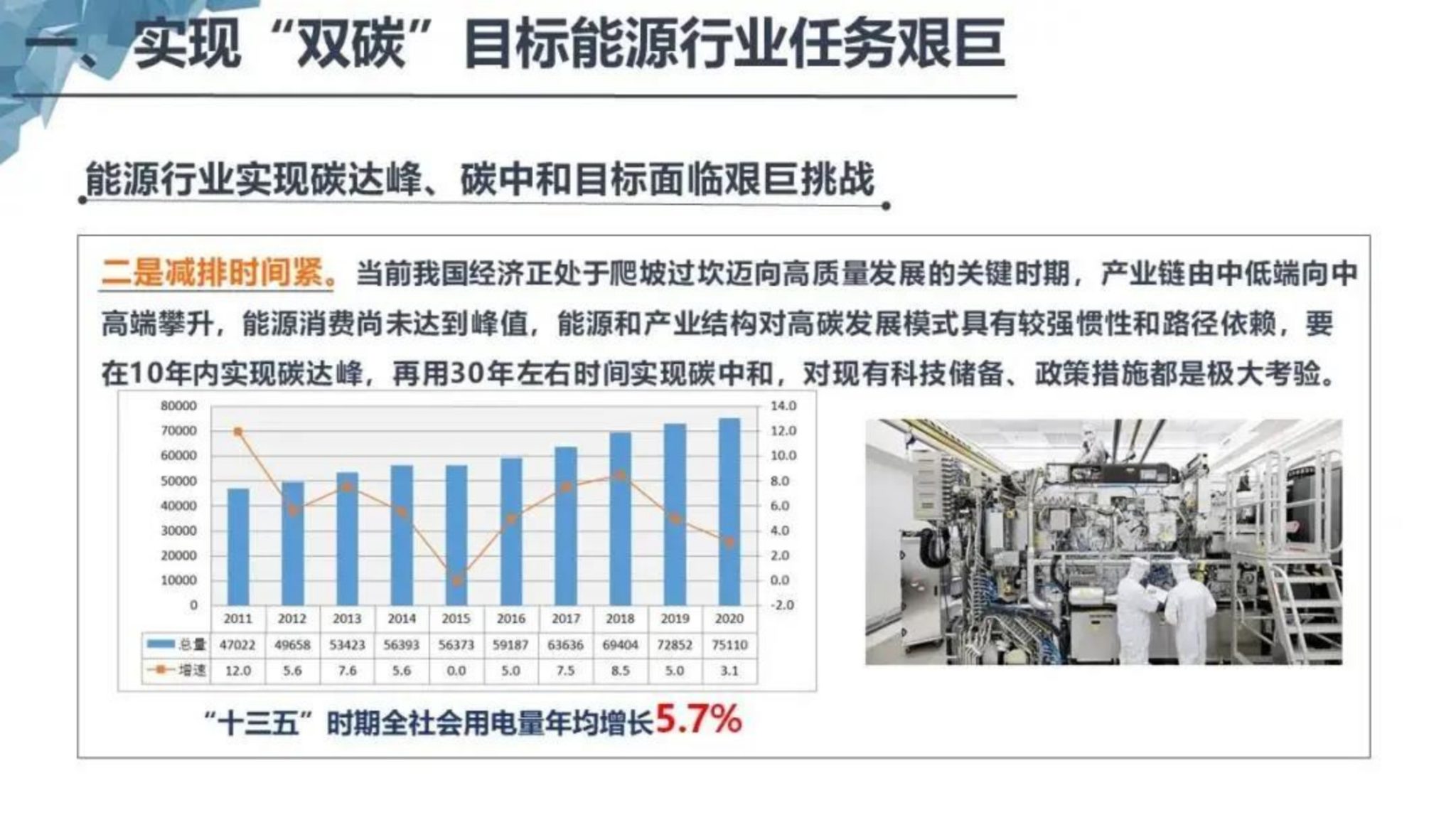 基于双碳目标的智慧能源体系构建_6