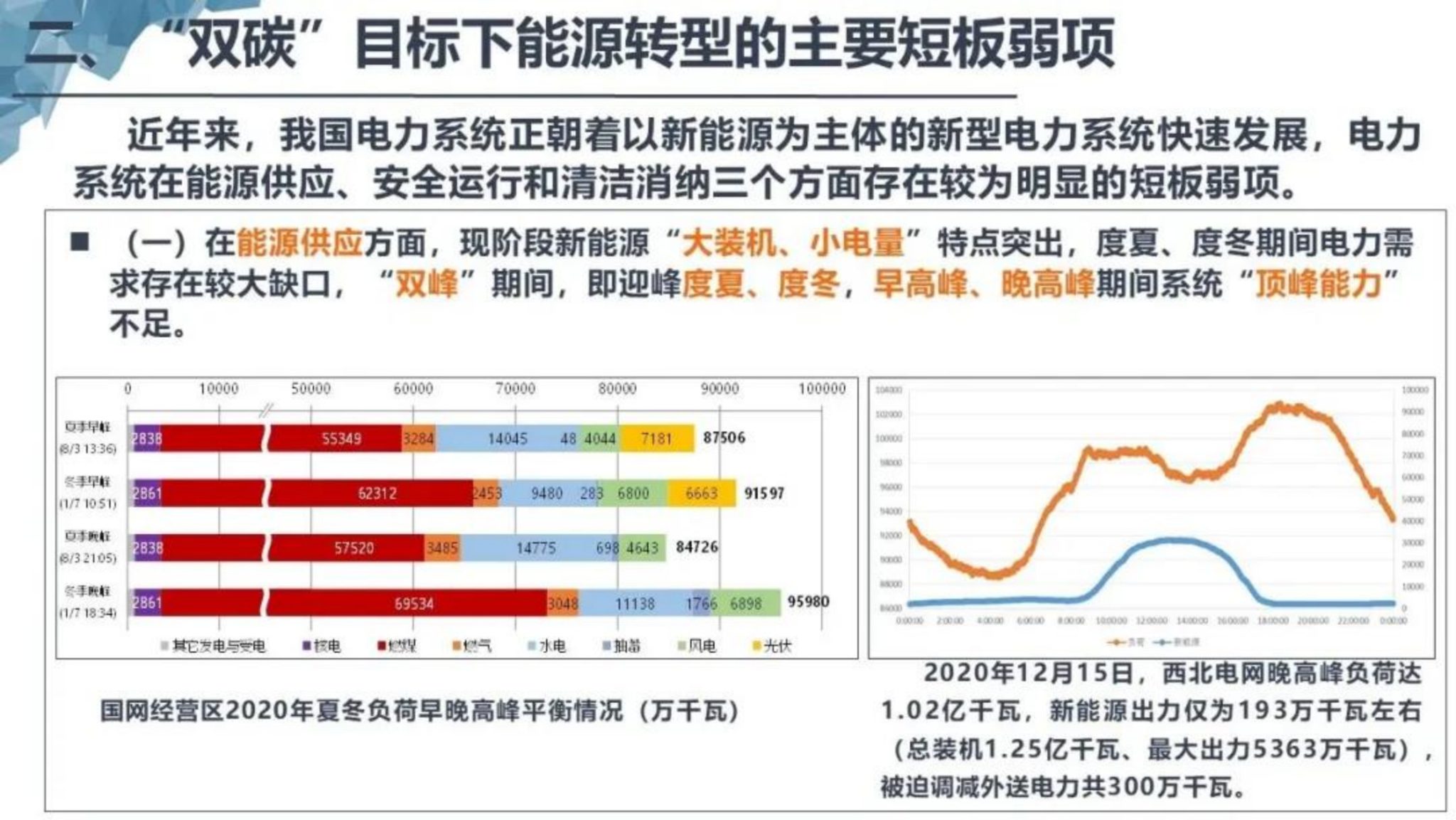 基于双碳目标的智慧能源体系构建_9