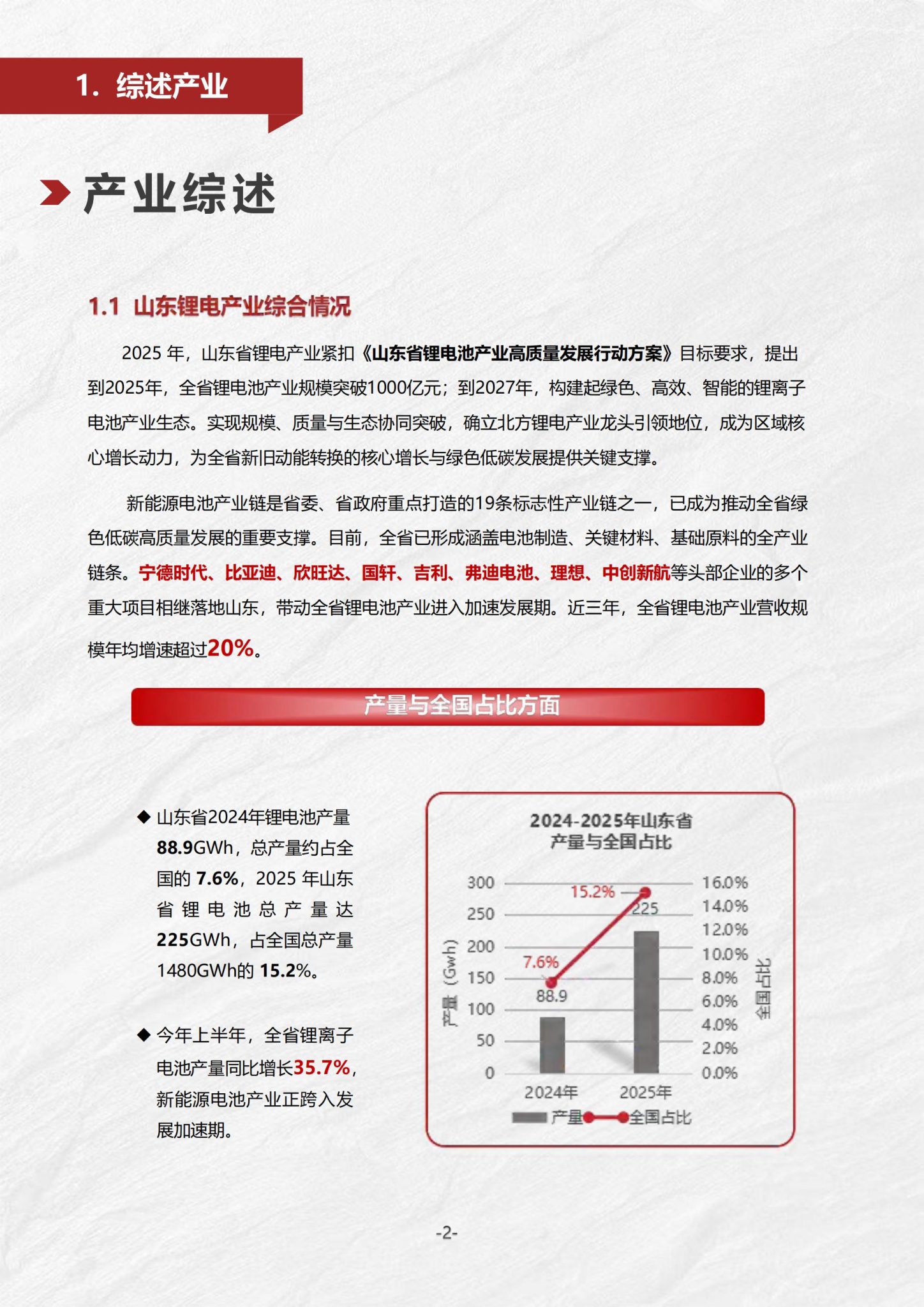 山东锂电共同体：2025山东省锂电产业发展报告_05