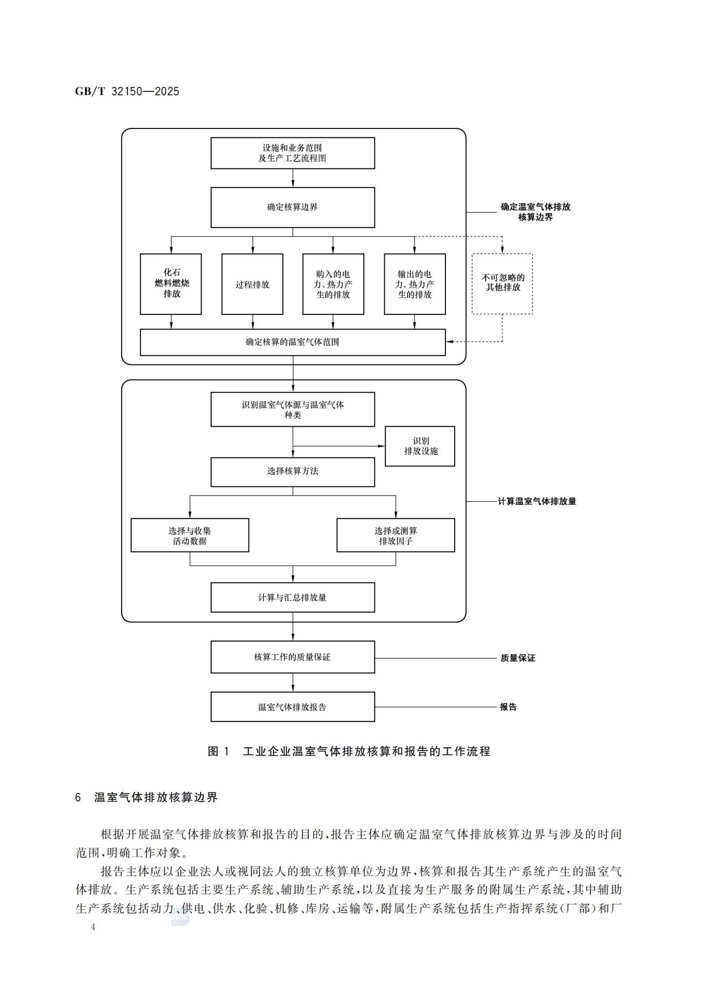 工业企业温室气体排放核算和报告通则_10