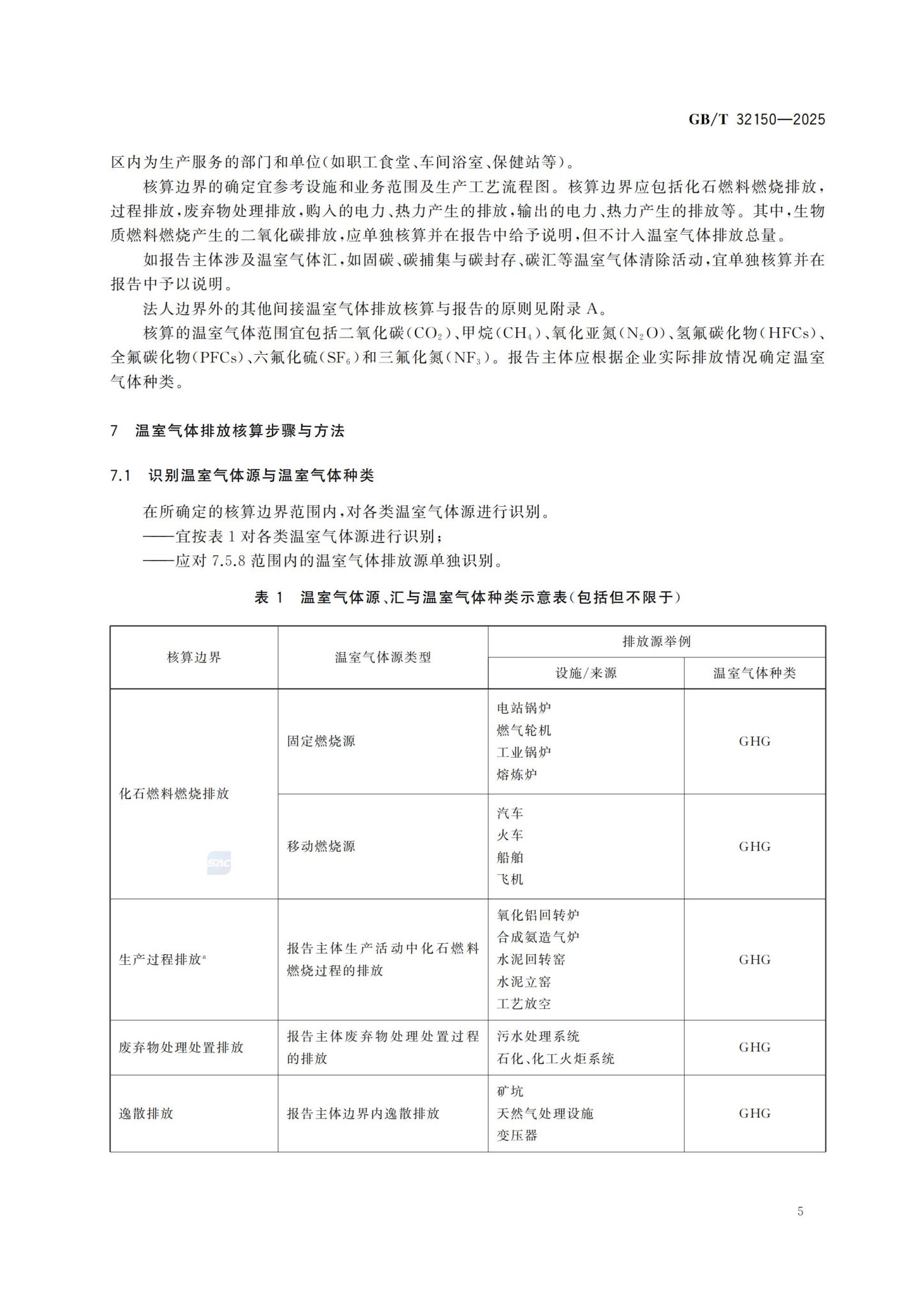 工业企业温室气体排放核算和报告通则_11