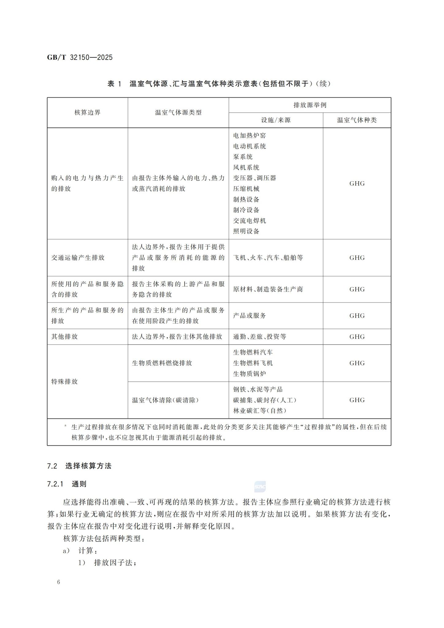 工业企业温室气体排放核算和报告通则_12