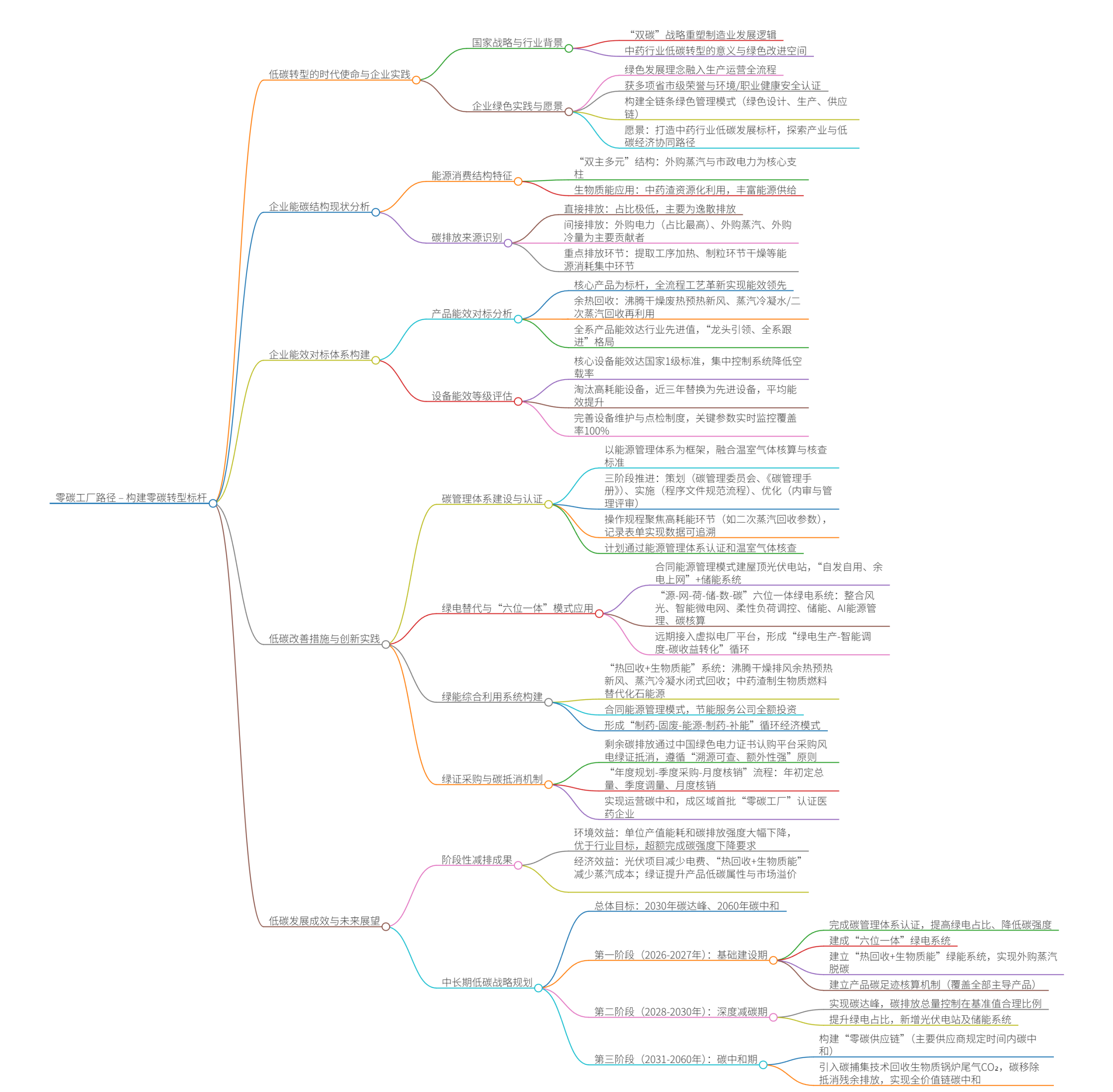 评论图片-熵减岛