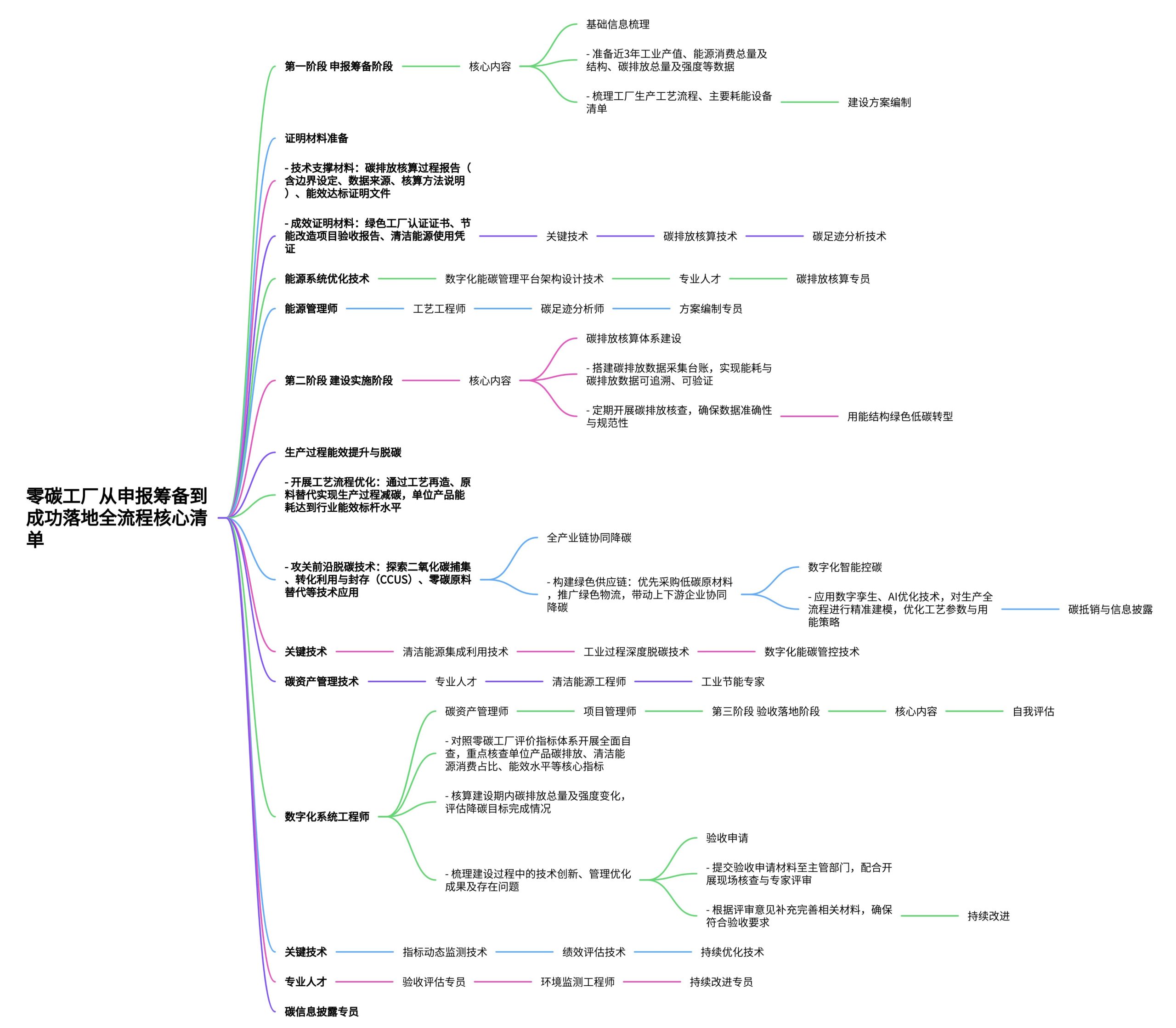 评论图片-熵减岛