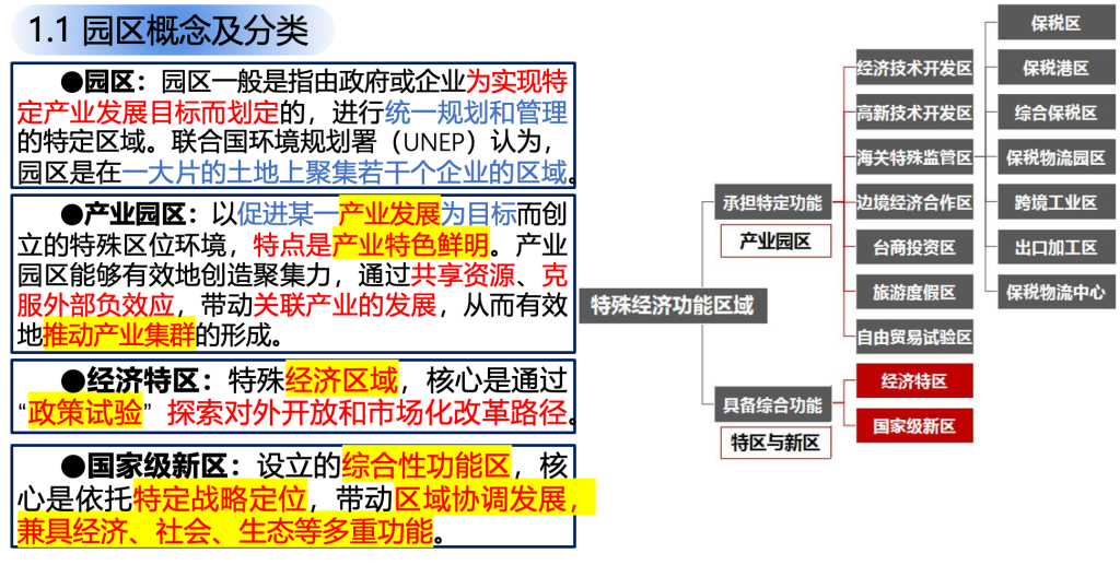 零碳园区概念及目标体系-熵减岛