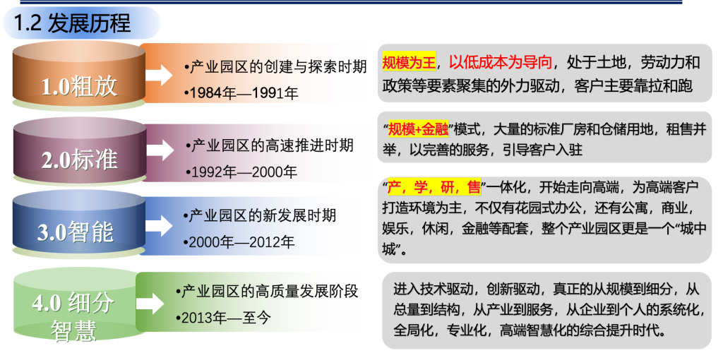 零碳园区概念及目标体系-熵减岛