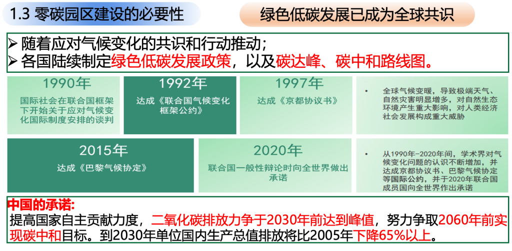 零碳园区概念及目标体系-熵减岛