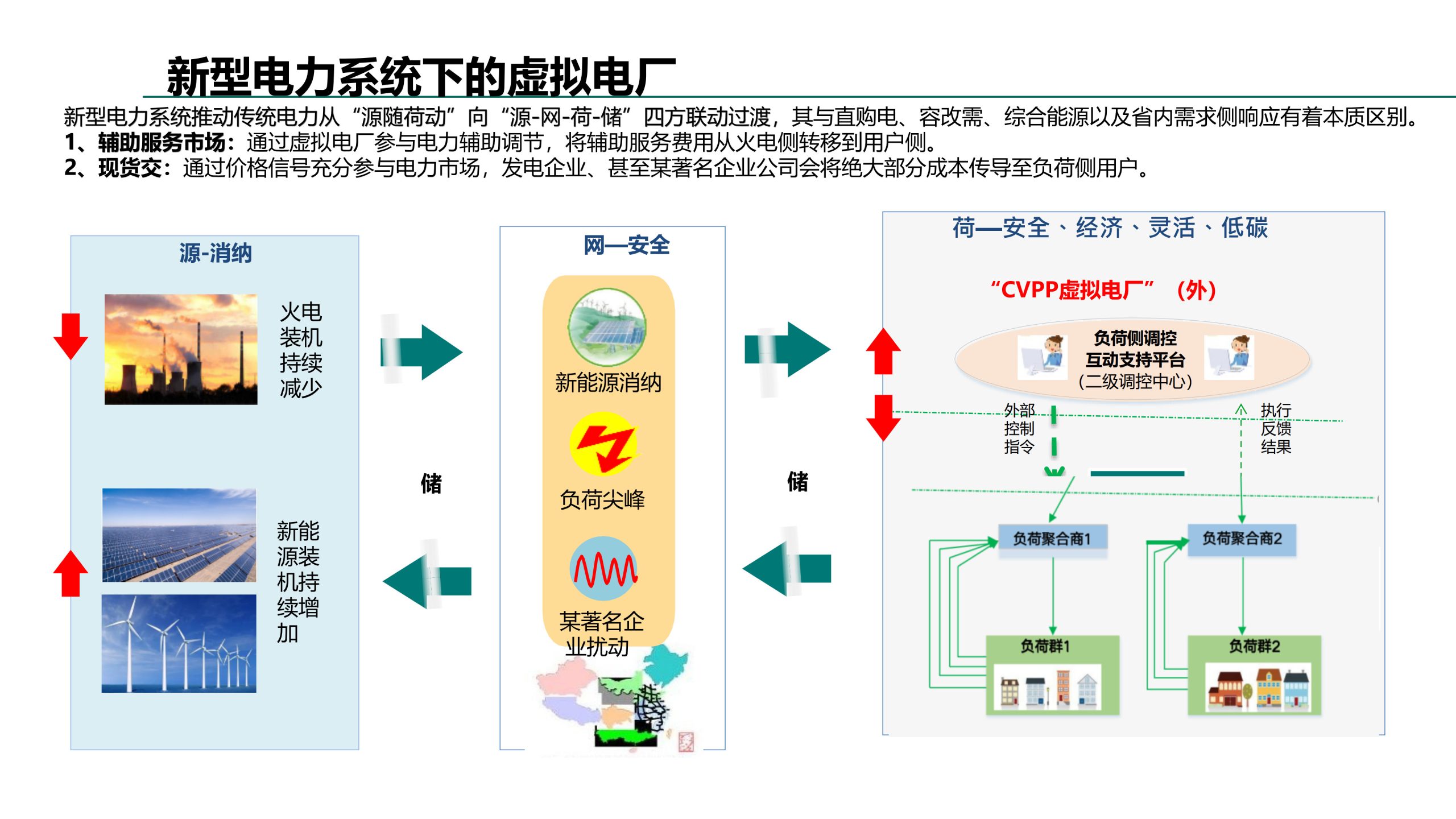 20260202111840467-虚拟电厂解决方案_2