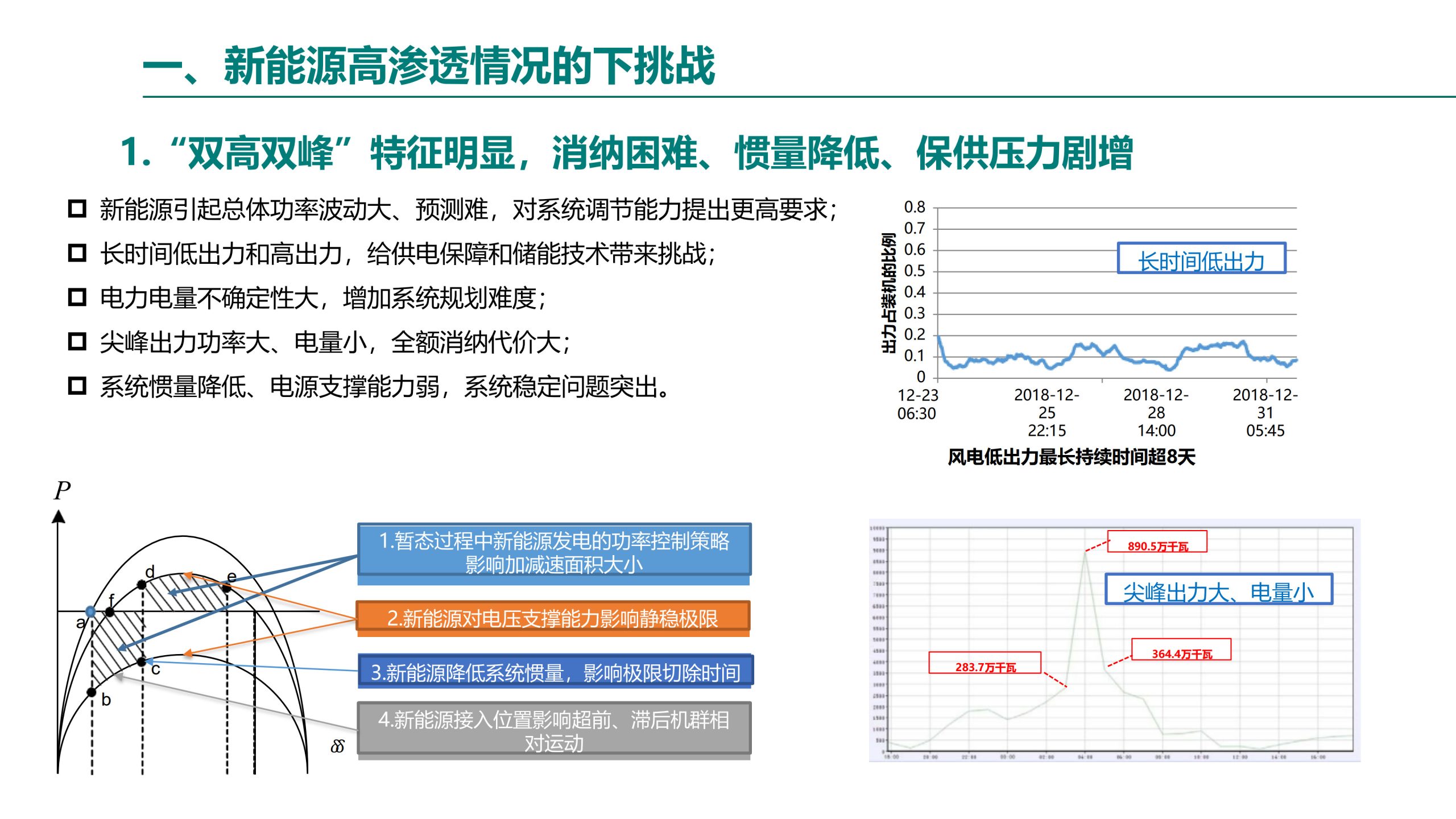 20260202111849272-虚拟电厂解决方案_4