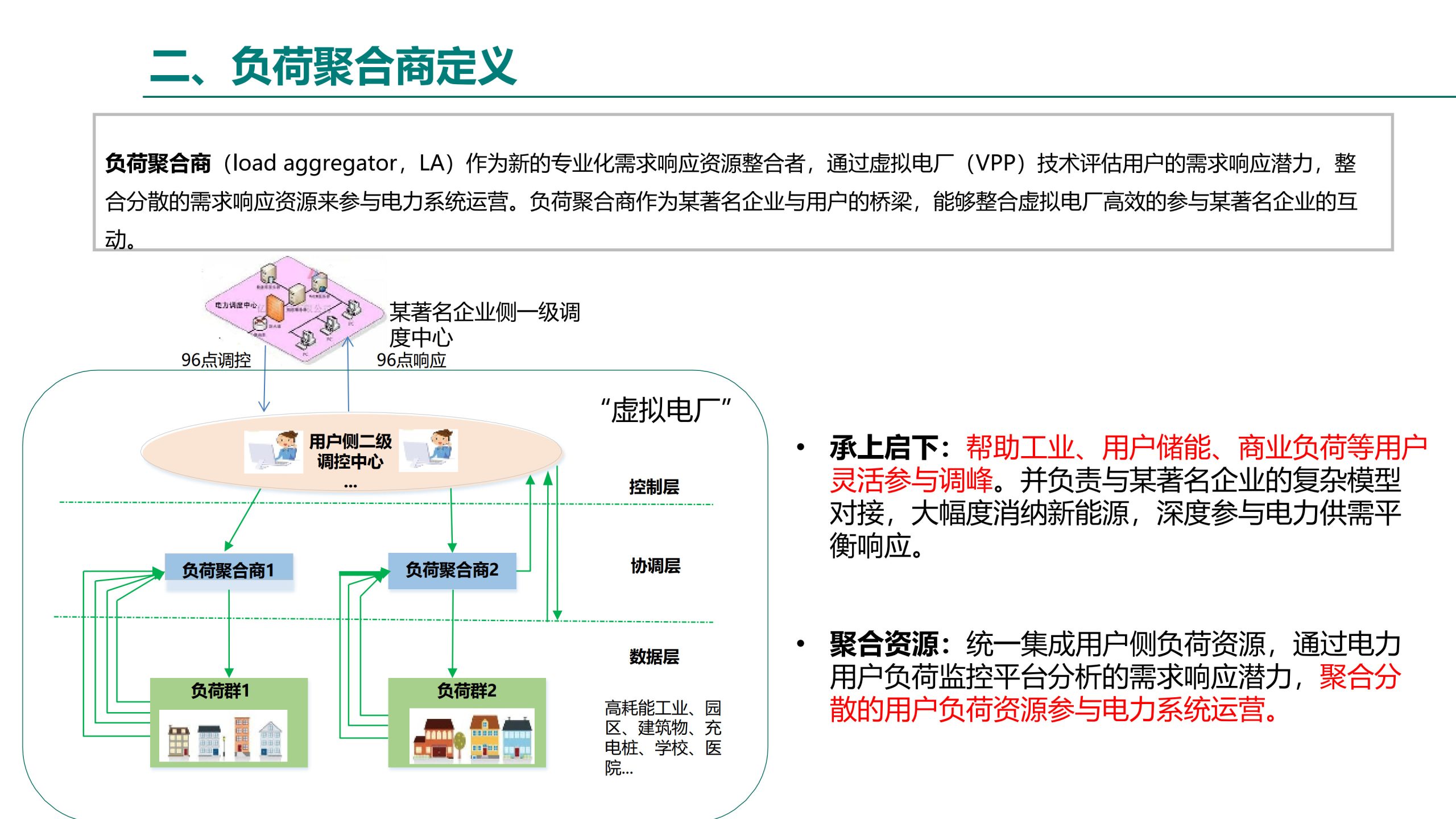 20260202111856156-虚拟电厂解决方案_9