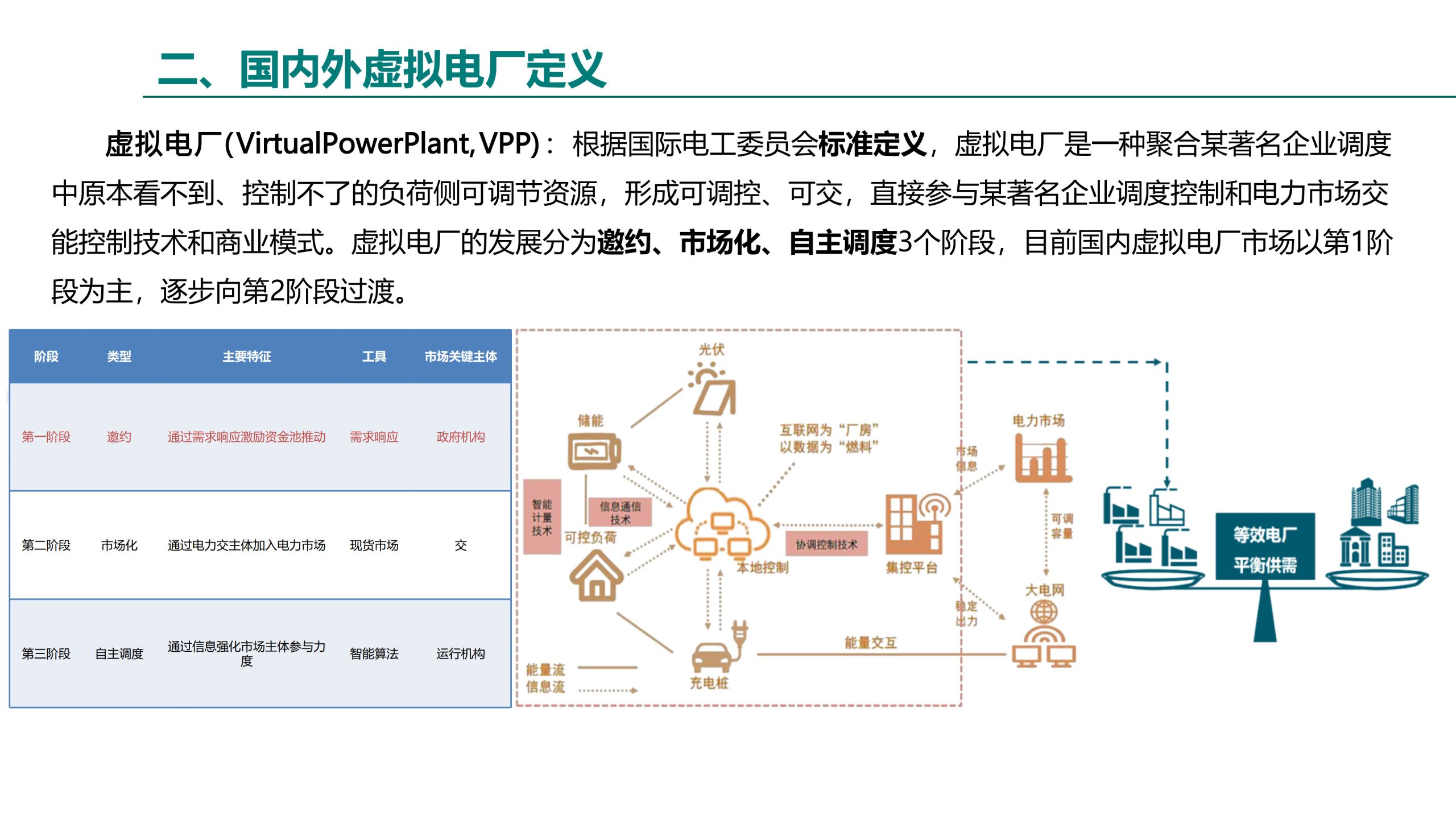 20260202111856314-虚拟电厂解决方案_8