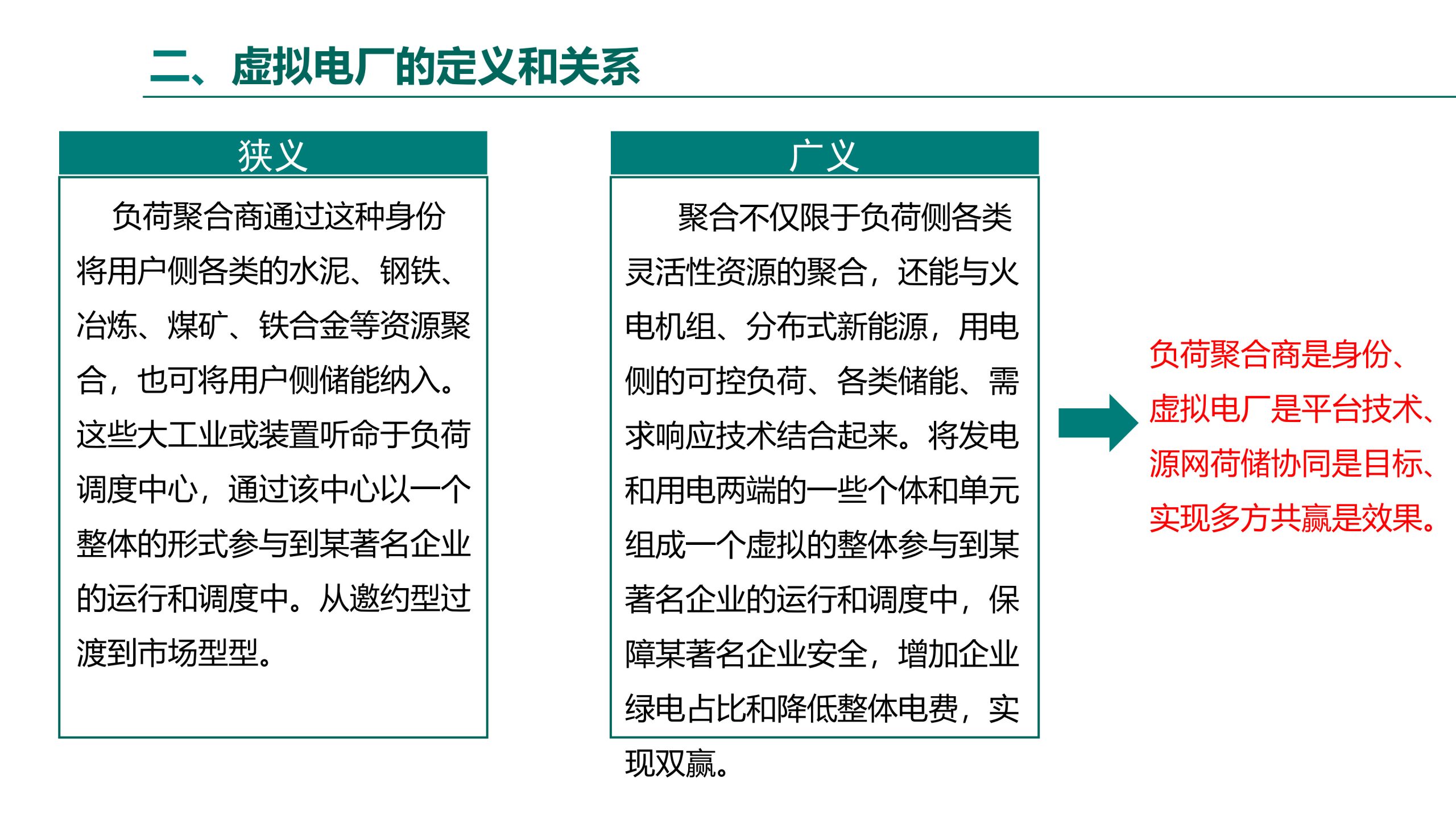 20260202111900946-虚拟电厂解决方案_10