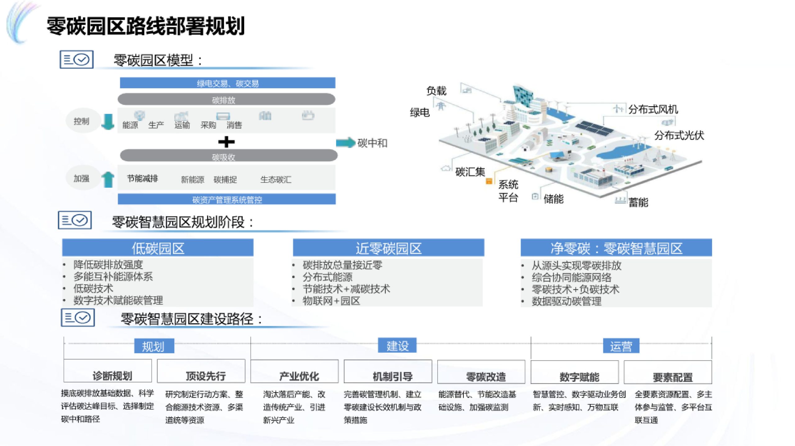 20260202115245485-工业互联网零碳园区建设规划方案_9