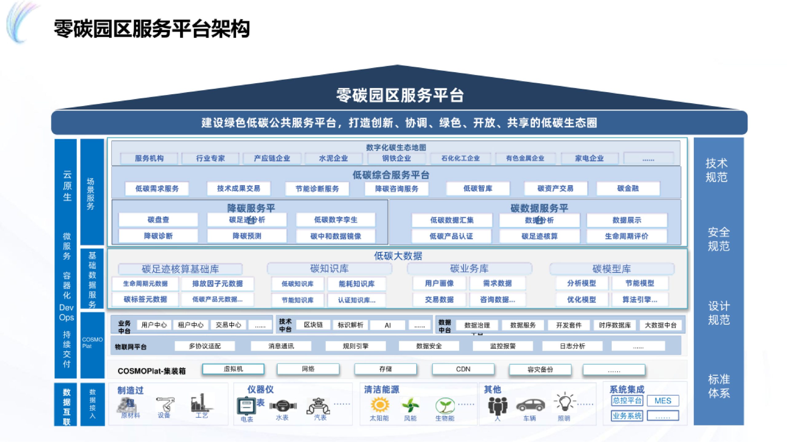 20260202115252402-工业互联网零碳园区建设规划方案_10