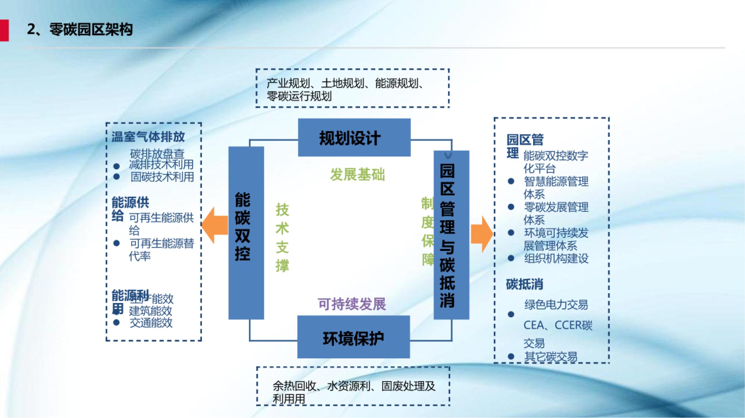 20260202141938222-零碳园区初步规划方案【42页】_10