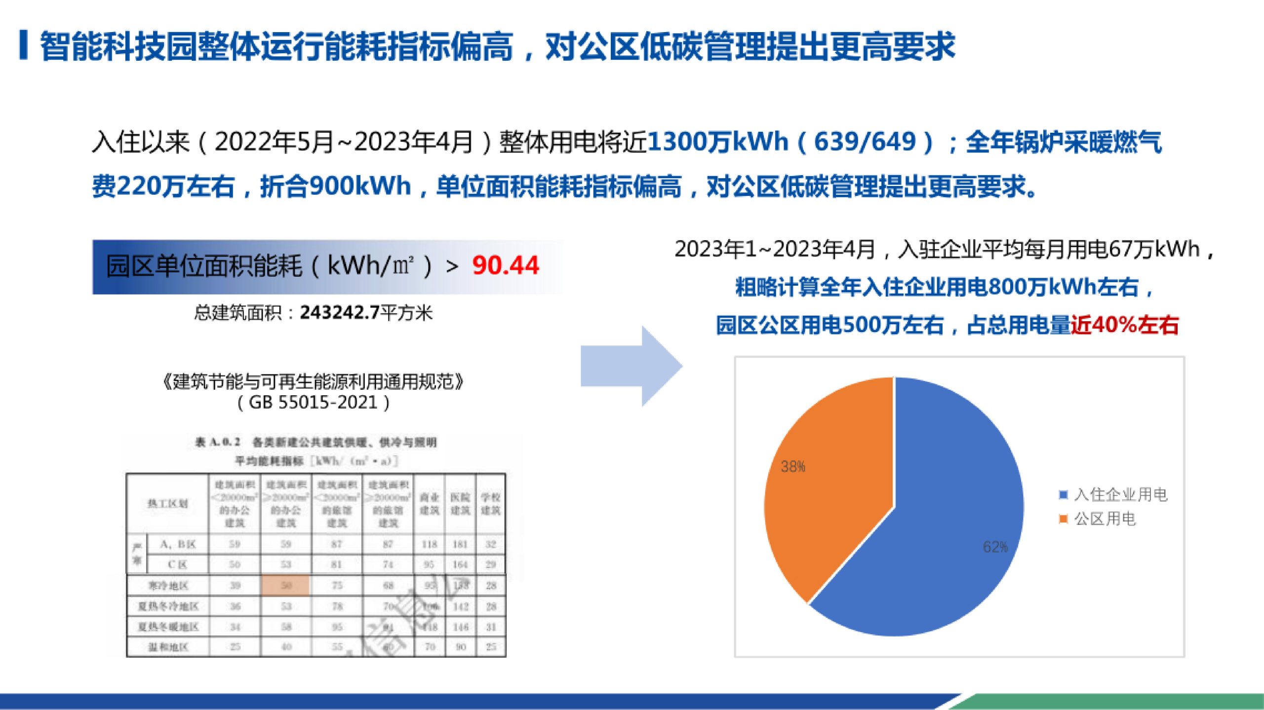 20260202161811480-智能科技园低碳智能园区总体设计方案_4
