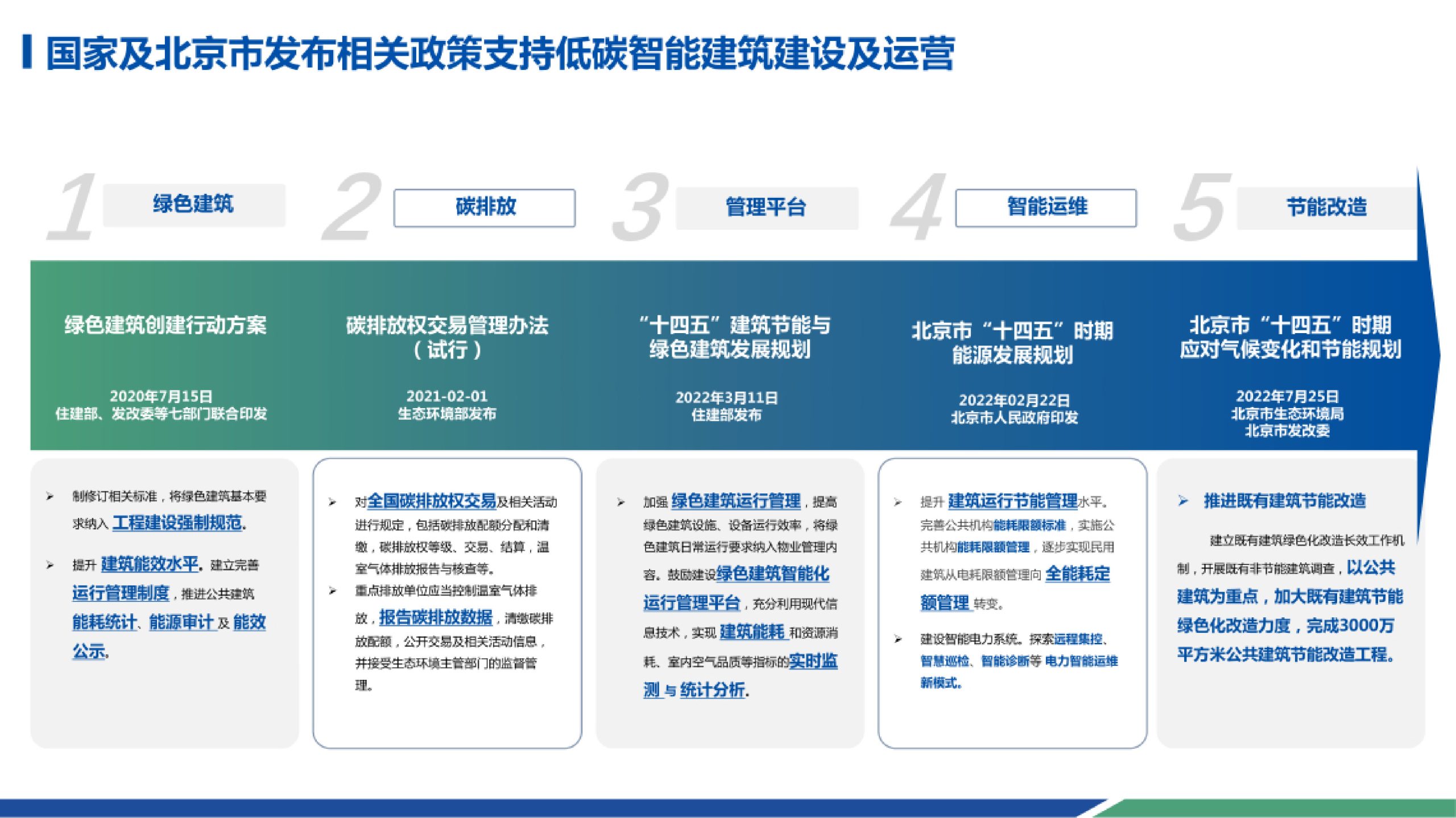 20260202161814244-智能科技园低碳智能园区总体设计方案_3