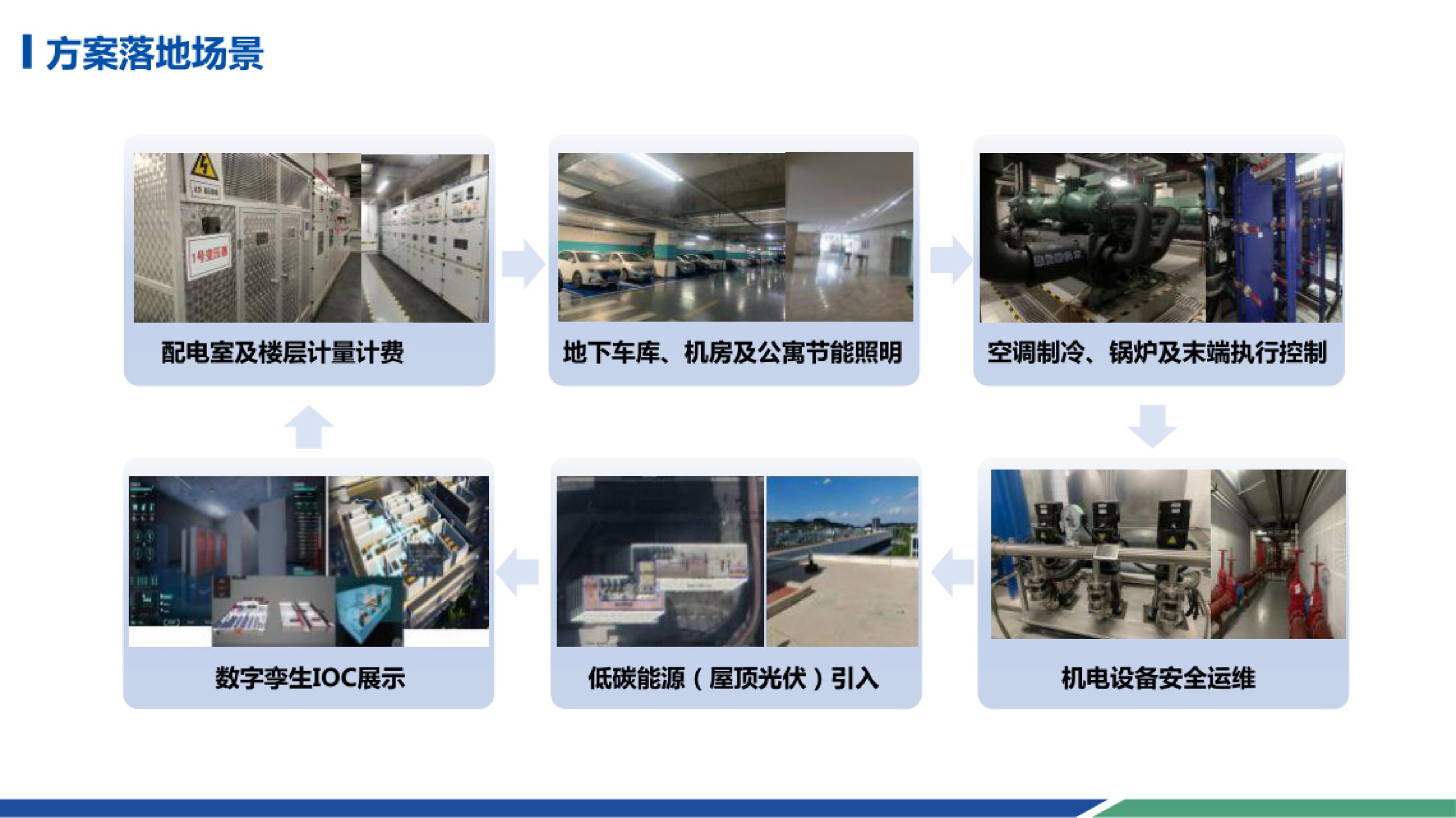 20260202161826148-智能科技园低碳智能园区总体设计方案_10