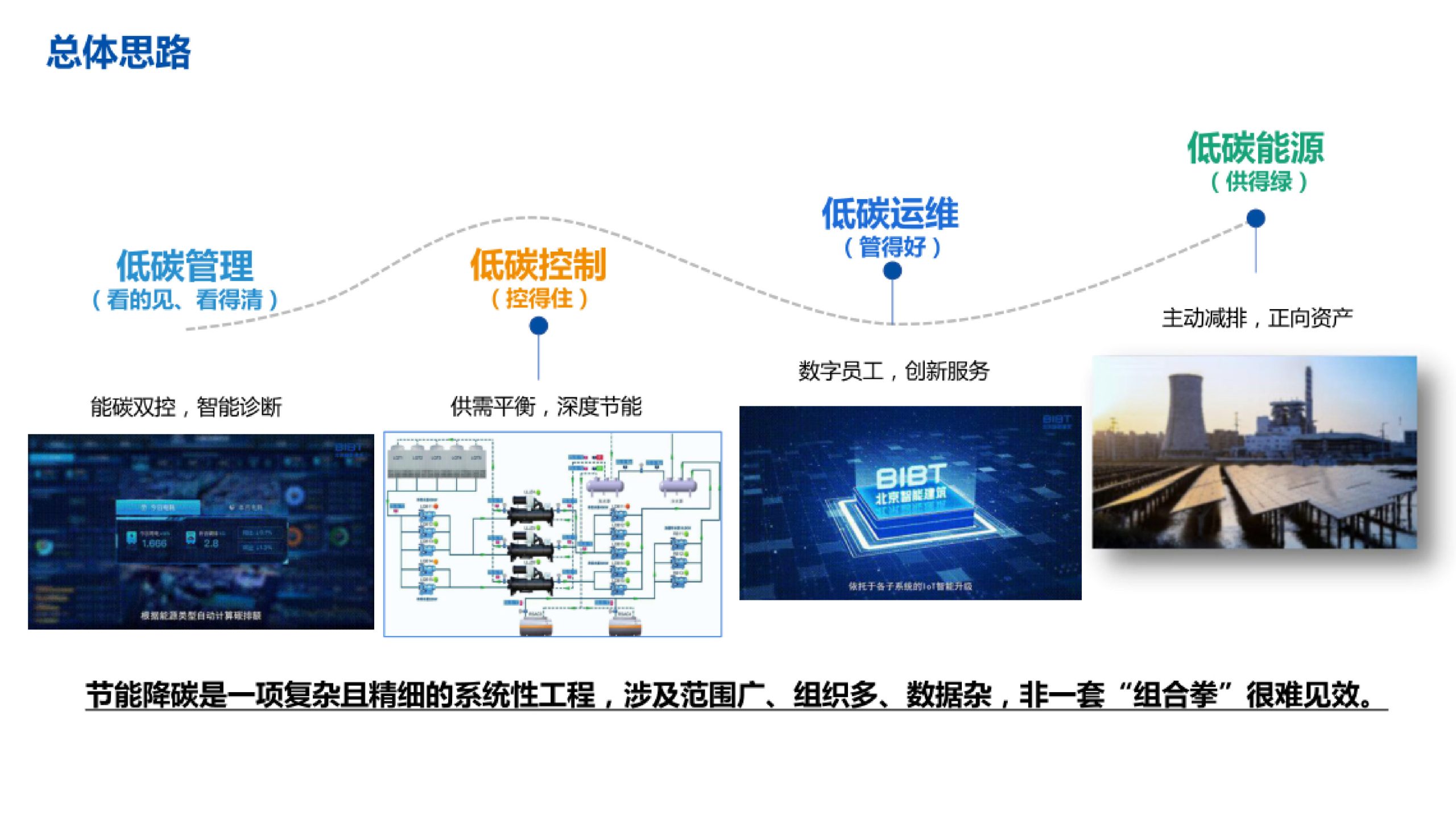 20260202161829867-智能科技园低碳智能园区总体设计方案_8