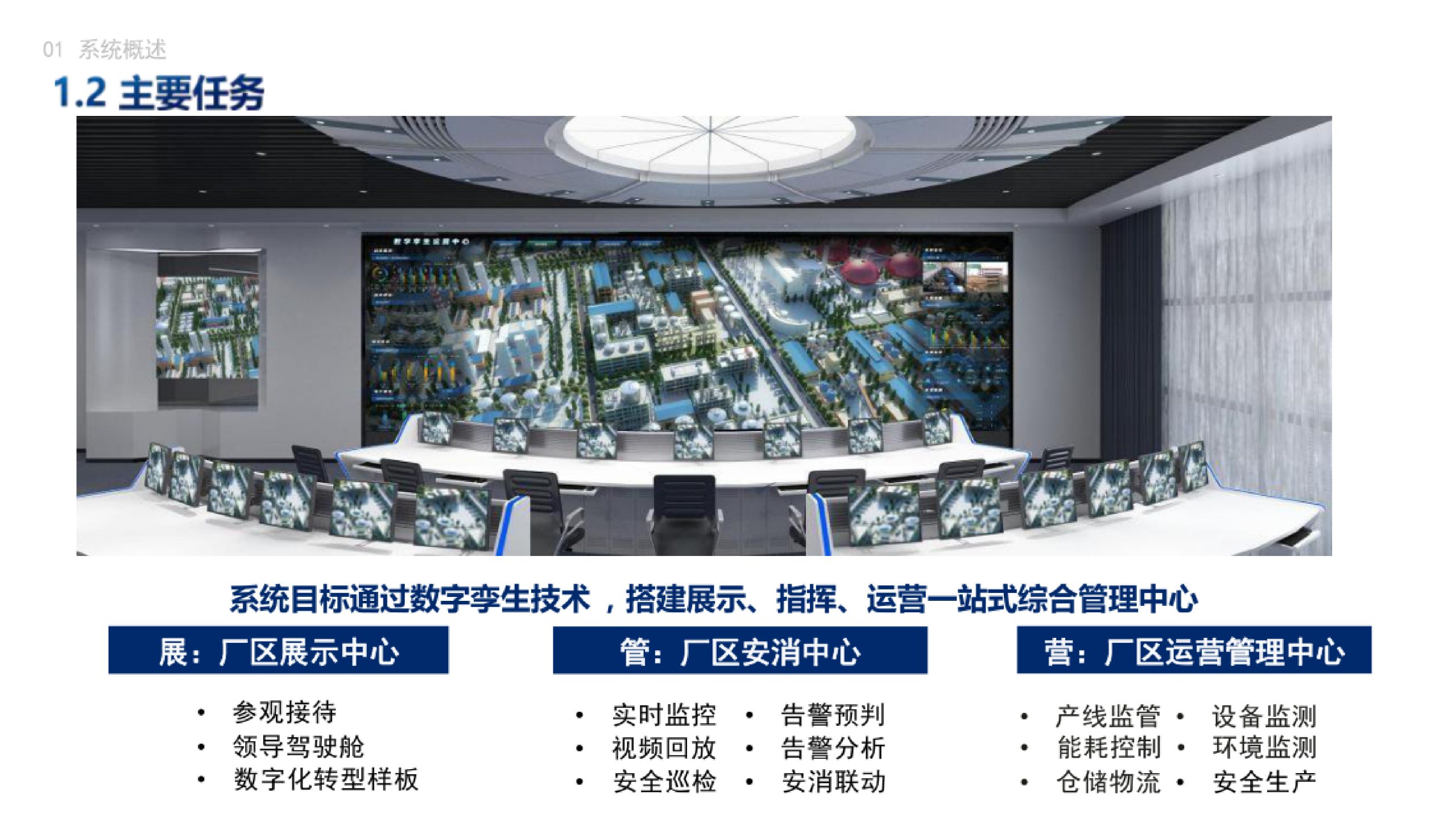 20260202162530866-大型化工企业数字化转型数字孪生驱动智慧工厂零碳IOC运营中心规划方案_4