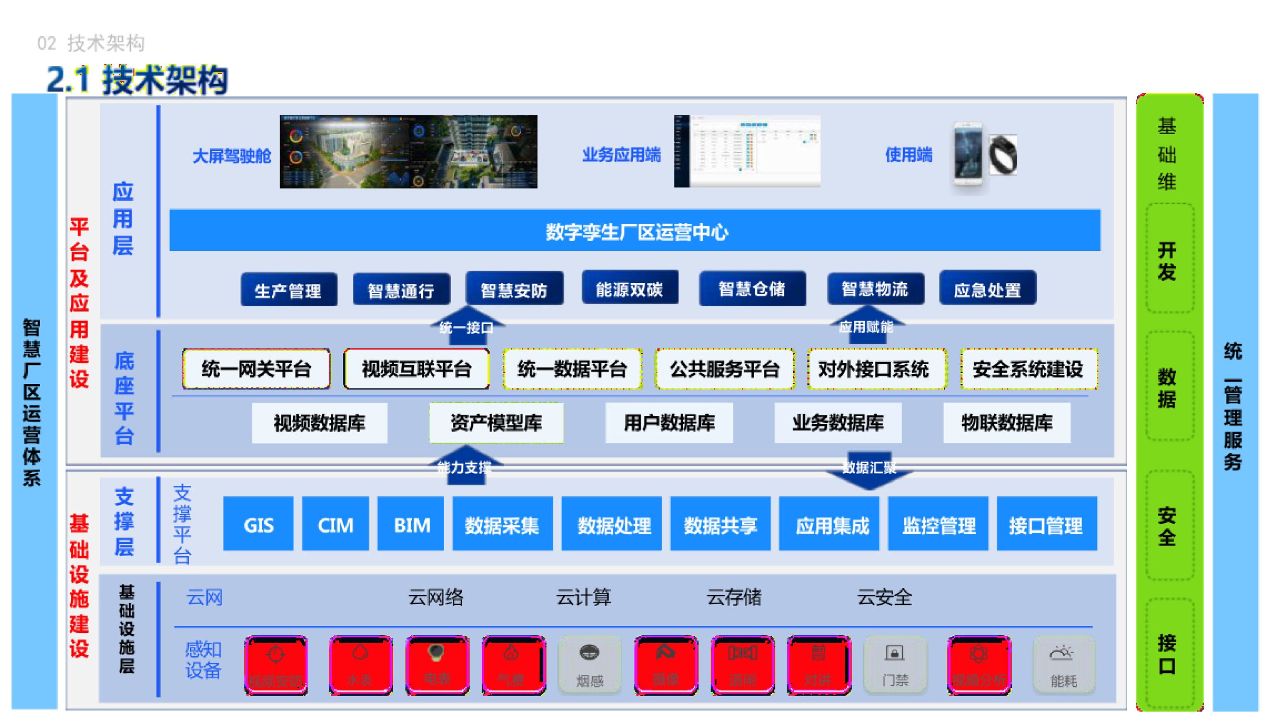 20260202162539718-大型化工企业数字化转型数字孪生驱动智慧工厂零碳IOC运营中心规划方案_5