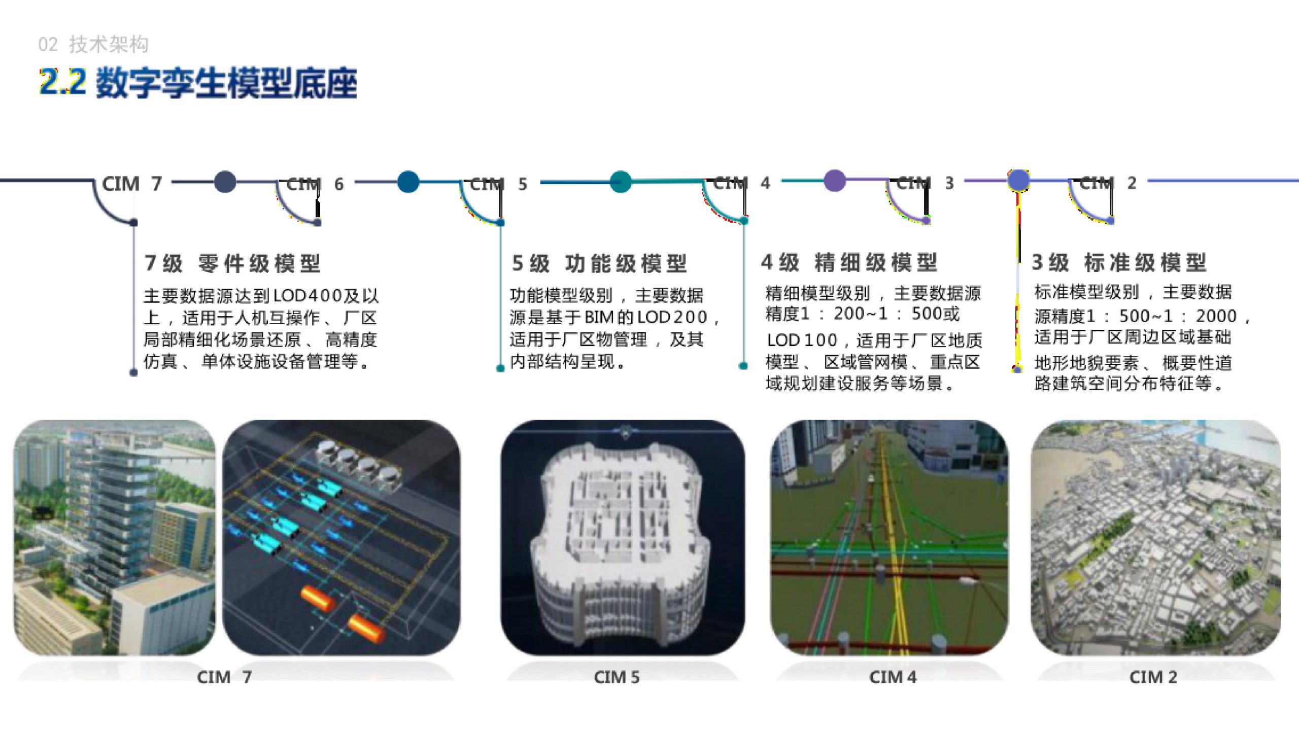 20260202162547996-大型化工企业数字化转型数字孪生驱动智慧工厂零碳IOC运营中心规划方案_7