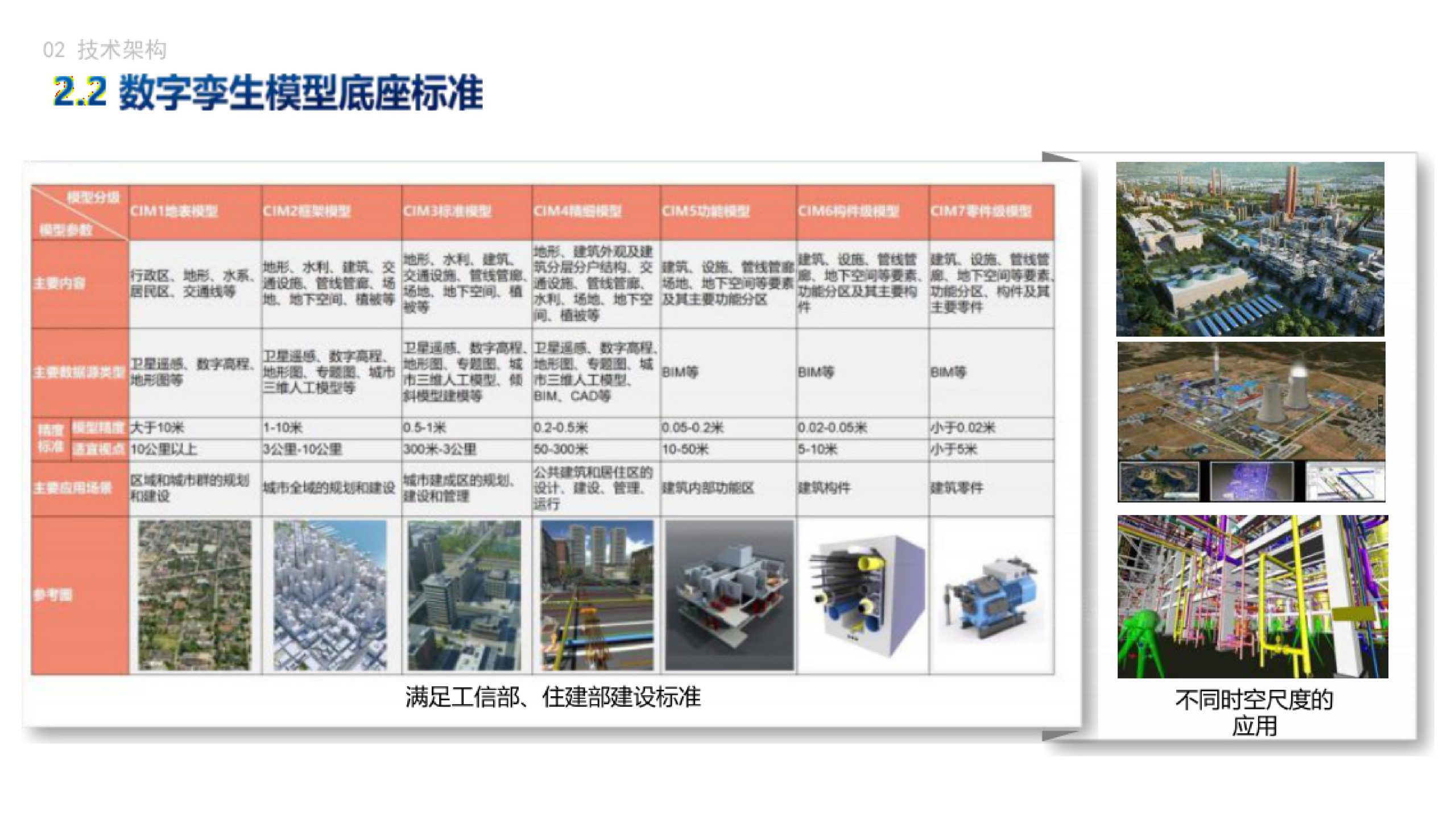 20260202162558568-大型化工企业数字化转型数字孪生驱动智慧工厂零碳IOC运营中心规划方案_6
