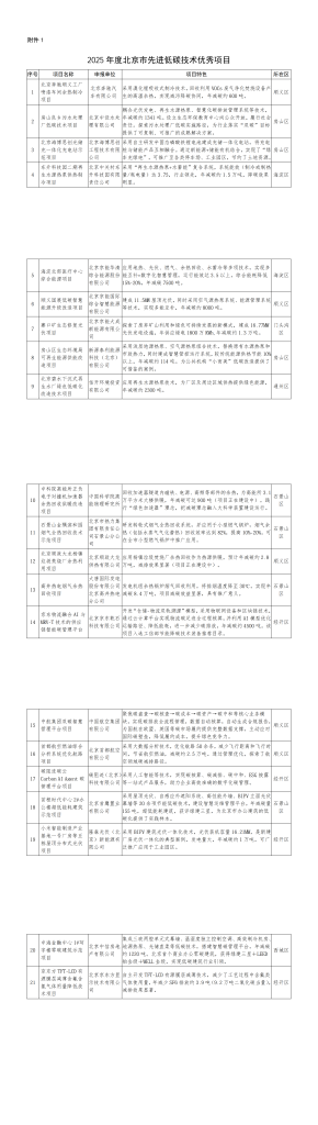 分享北京市2025年度优秀低碳技术项目和典型案例名单-熵减岛