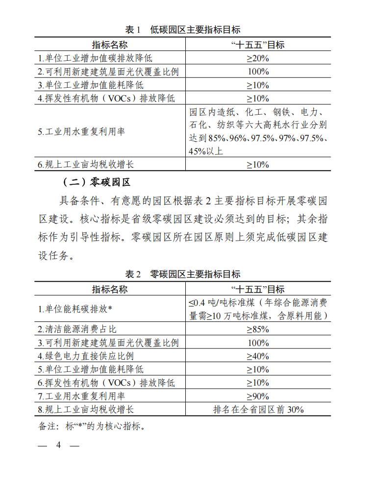 浙江省从低碳向零碳迈进的相关建设指标，有没有适合浙江这边的相关方案，欢迎交流哦。-熵减岛