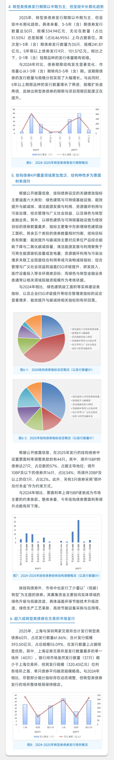 联合赤道发布2025年国内转型类债券市场运行报告-熵减岛