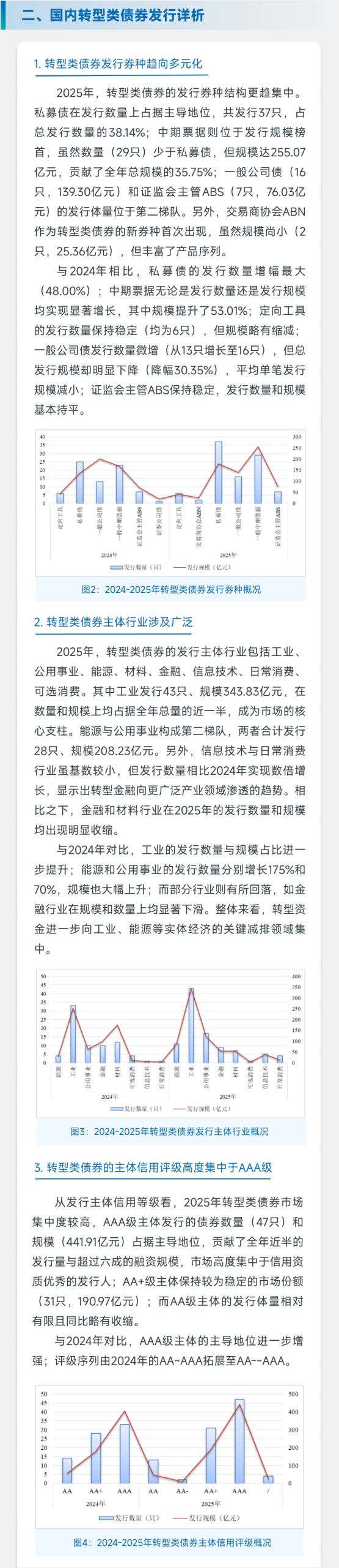 联合赤道发布2025年国内转型类债券市场运行报告-熵减岛