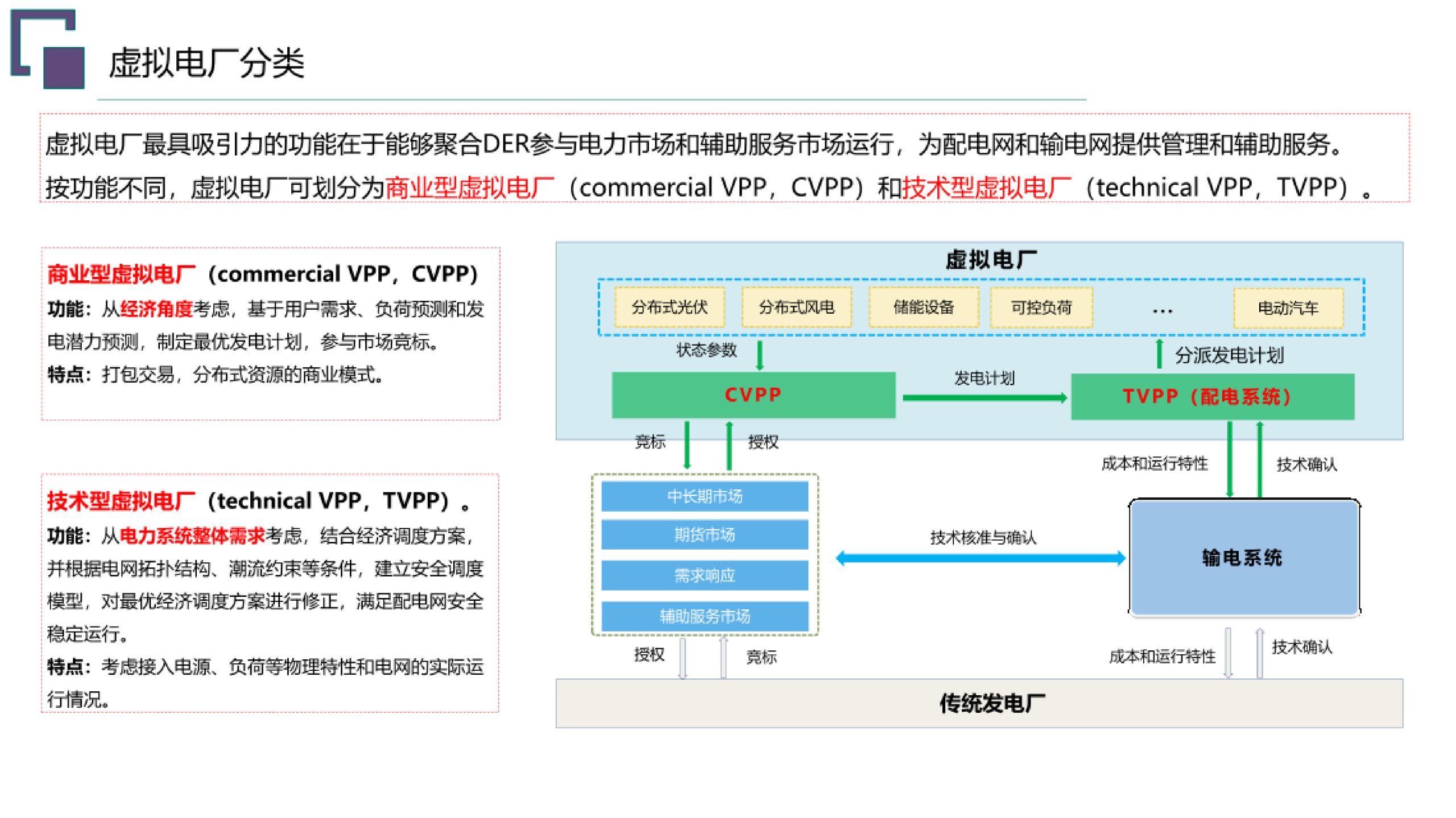 20260203091509246-虚拟电厂总体规划建设方案_7