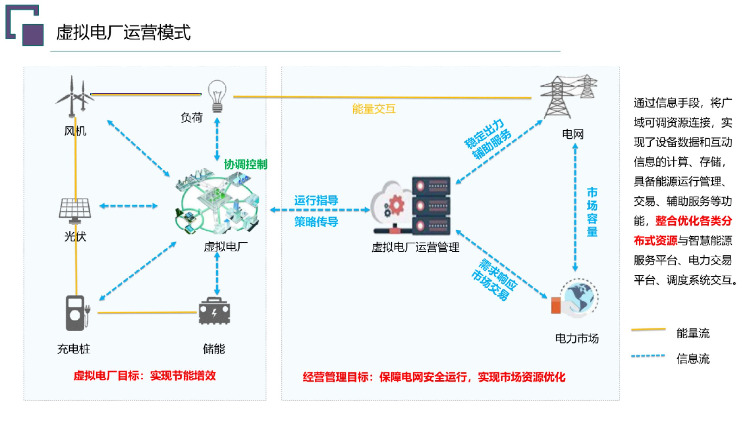 20260203091512592-虚拟电厂总体规划建设方案_8