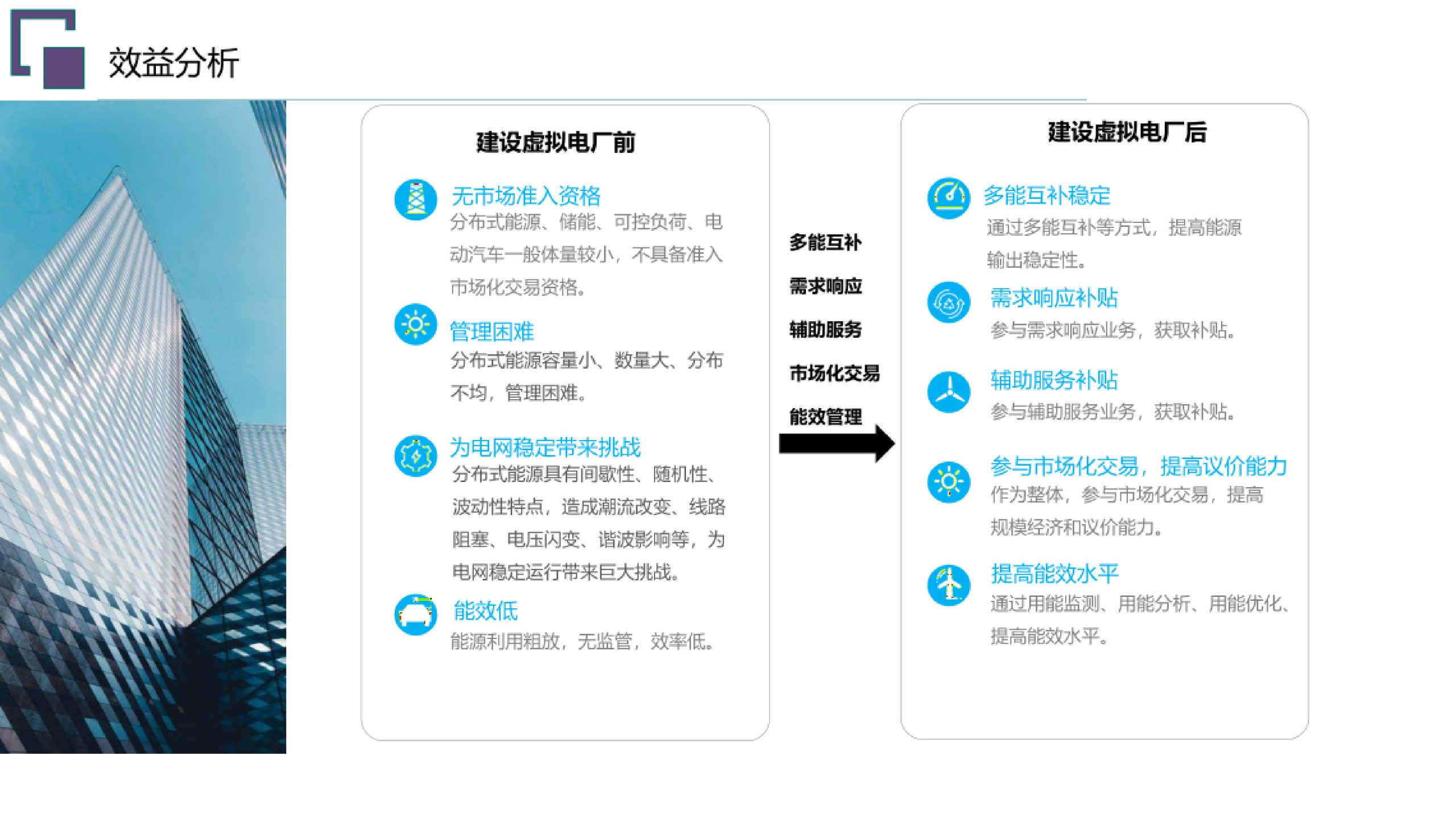 20260203091518456-虚拟电厂总体规划建设方案_10