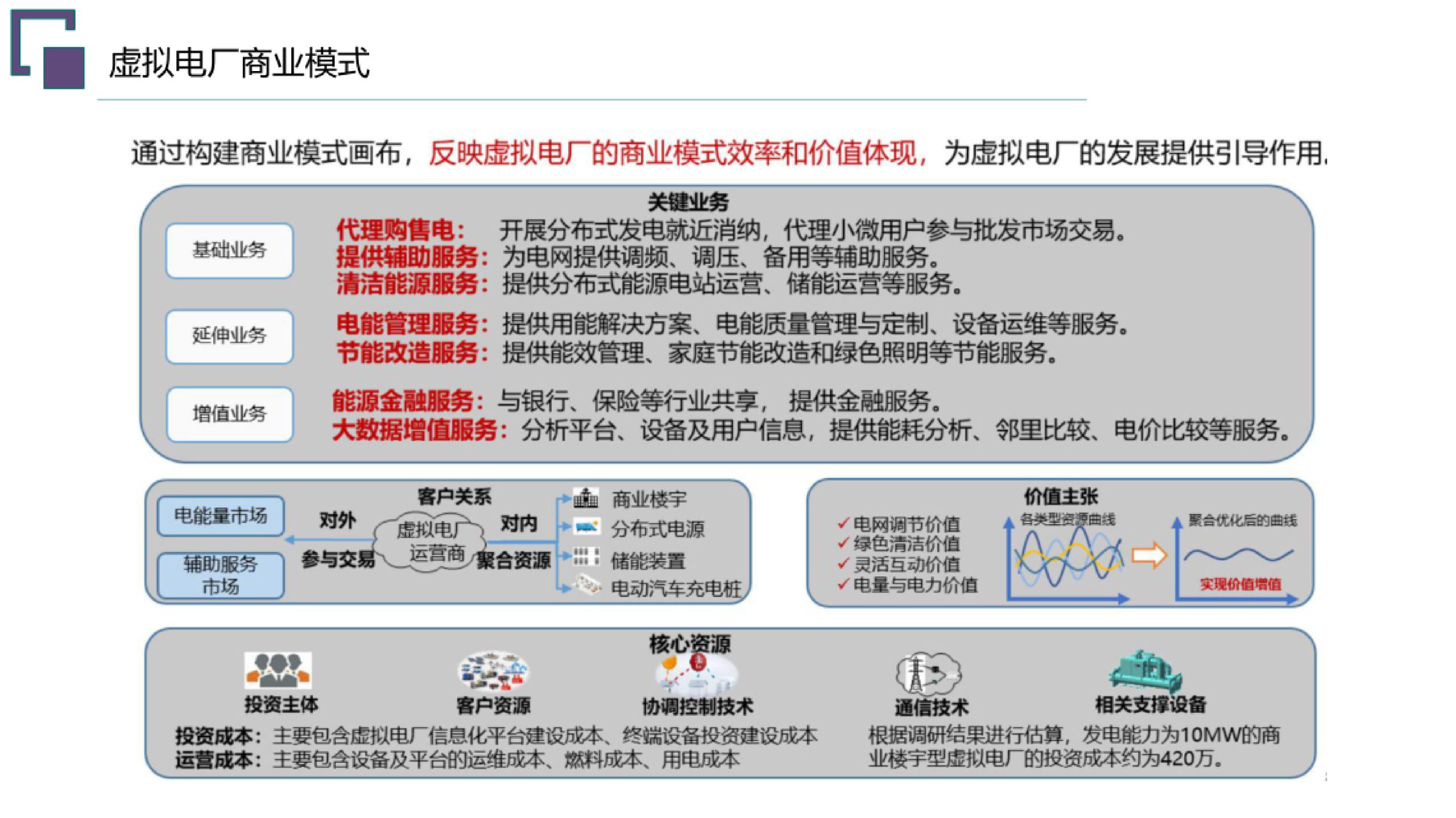 20260203091519590-虚拟电厂总体规划建设方案_9