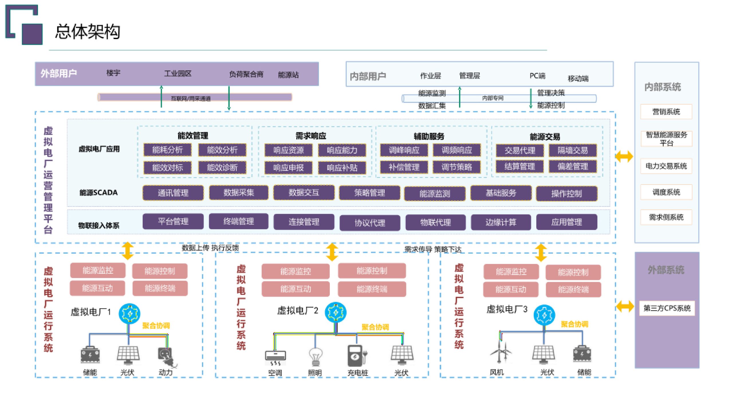 20260203091559557-虚拟电厂总体规划建设方案_14