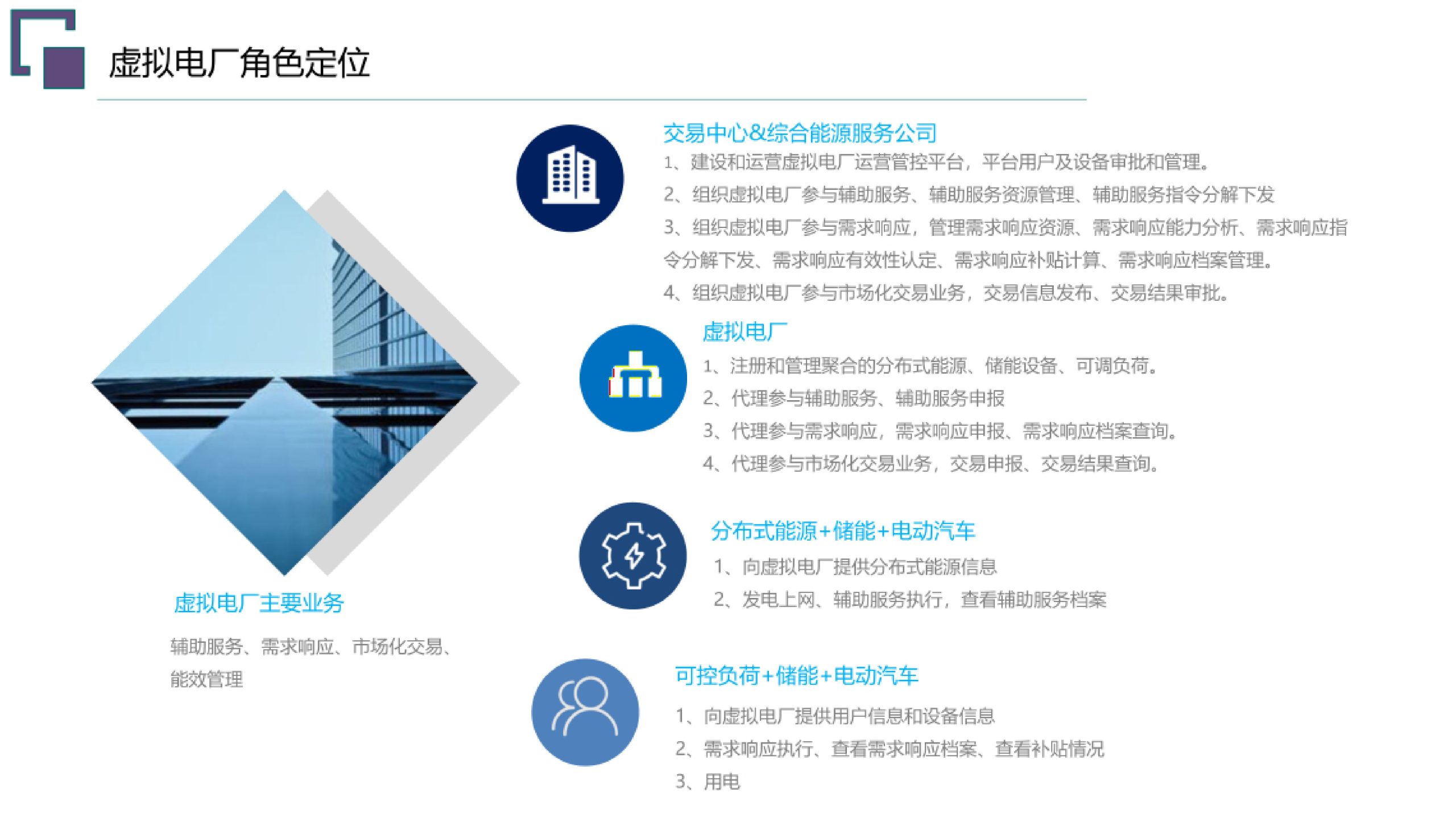 20260203091602446-虚拟电厂总体规划建设方案_13