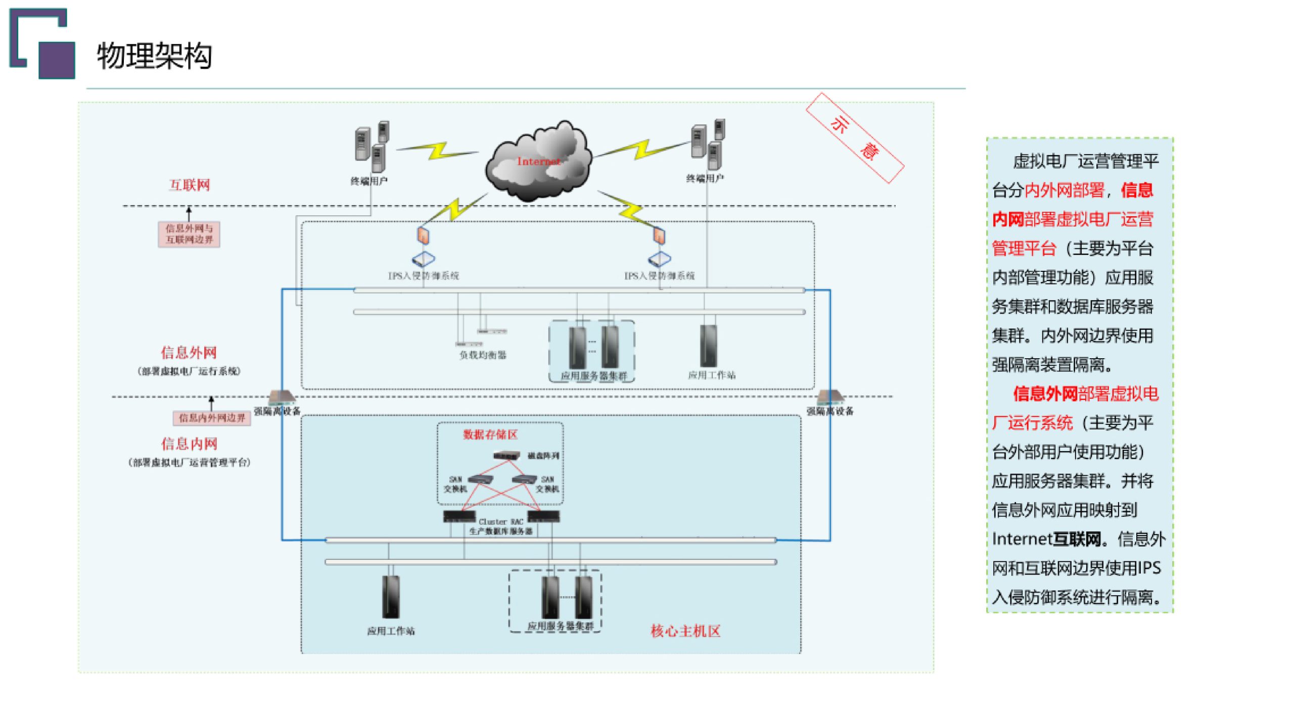 20260203091606896-虚拟电厂总体规划建设方案_17