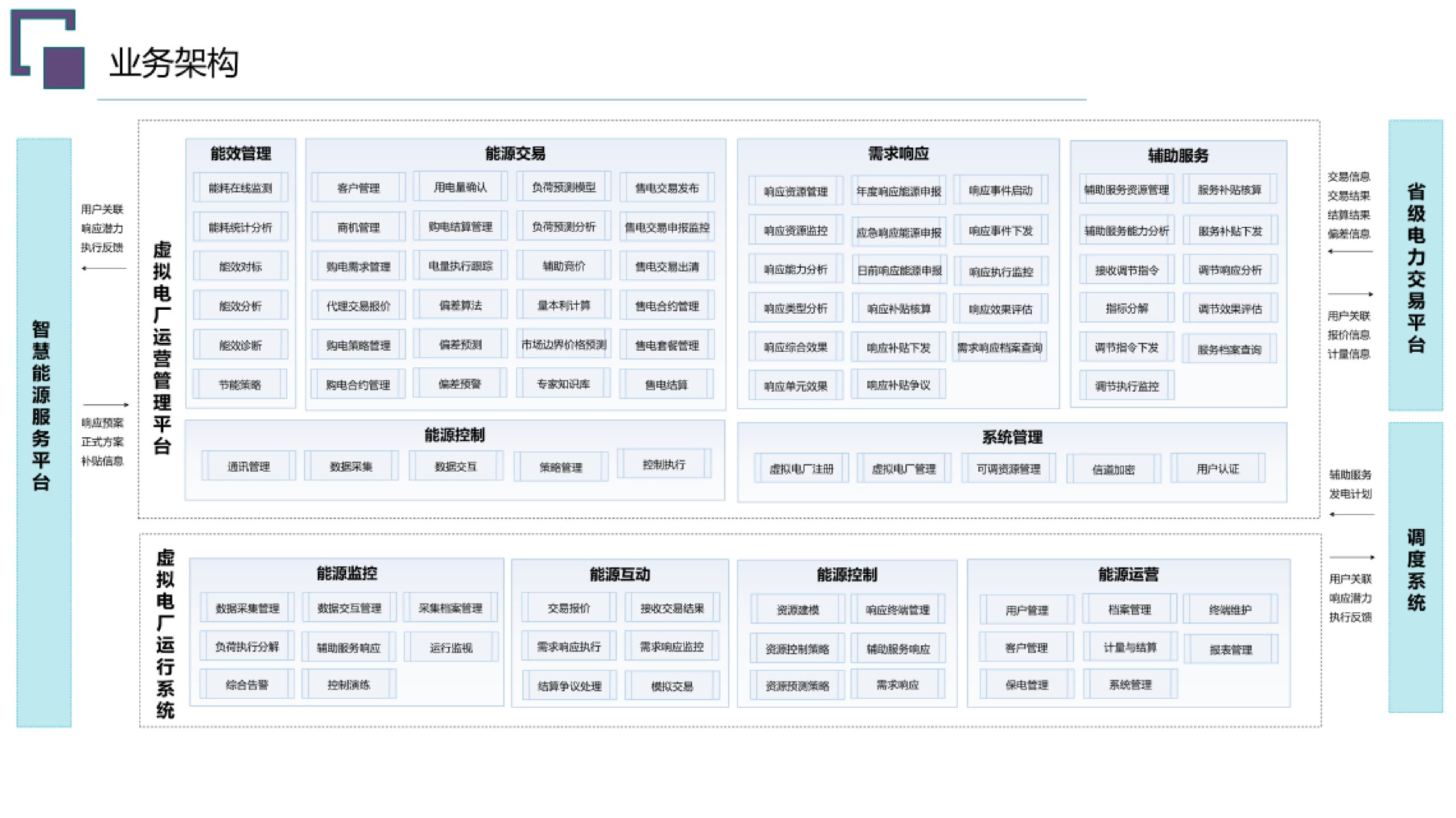 20260203091612934-虚拟电厂总体规划建设方案_15