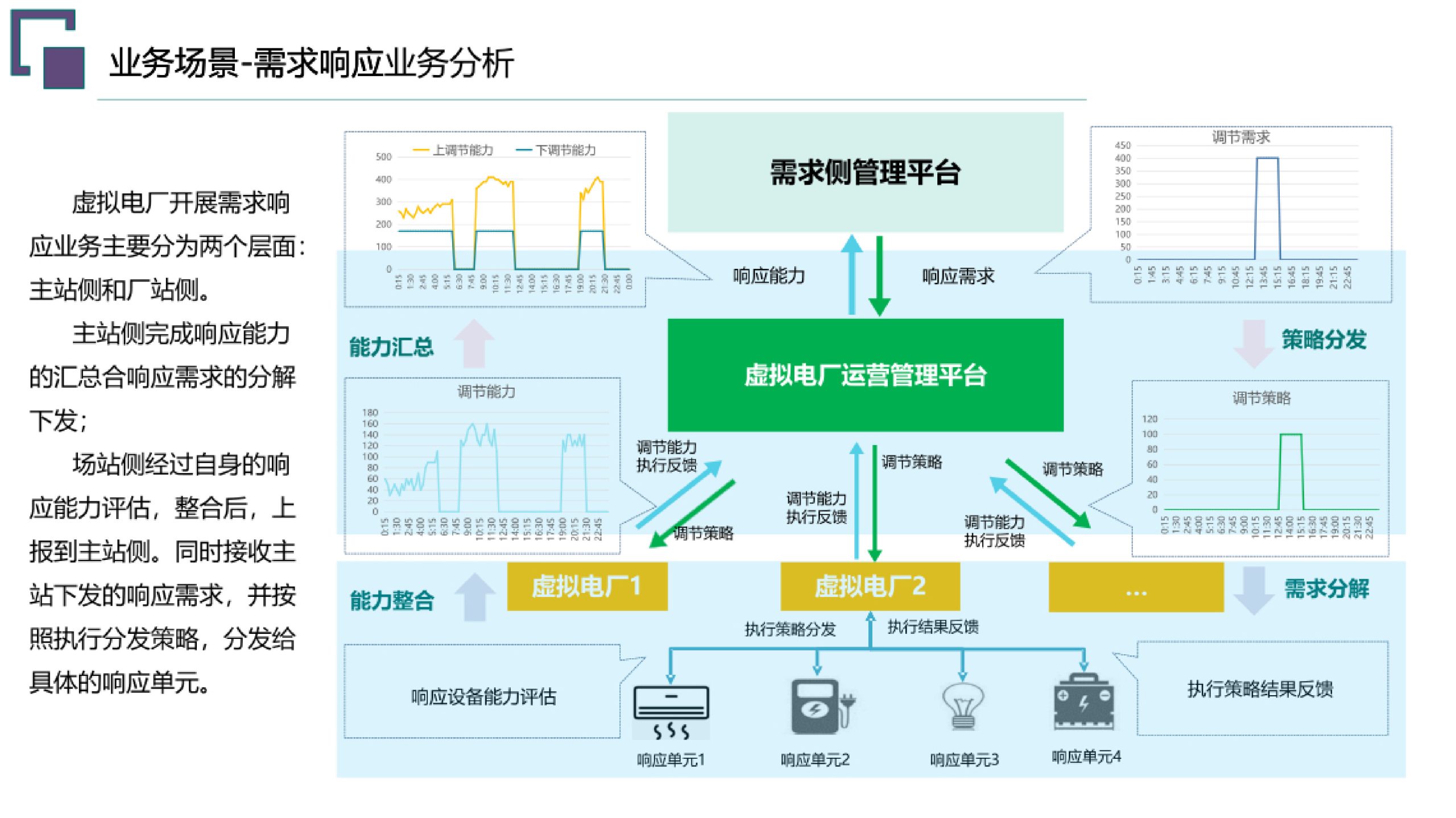 20260203091621419-虚拟电厂总体规划建设方案_20
