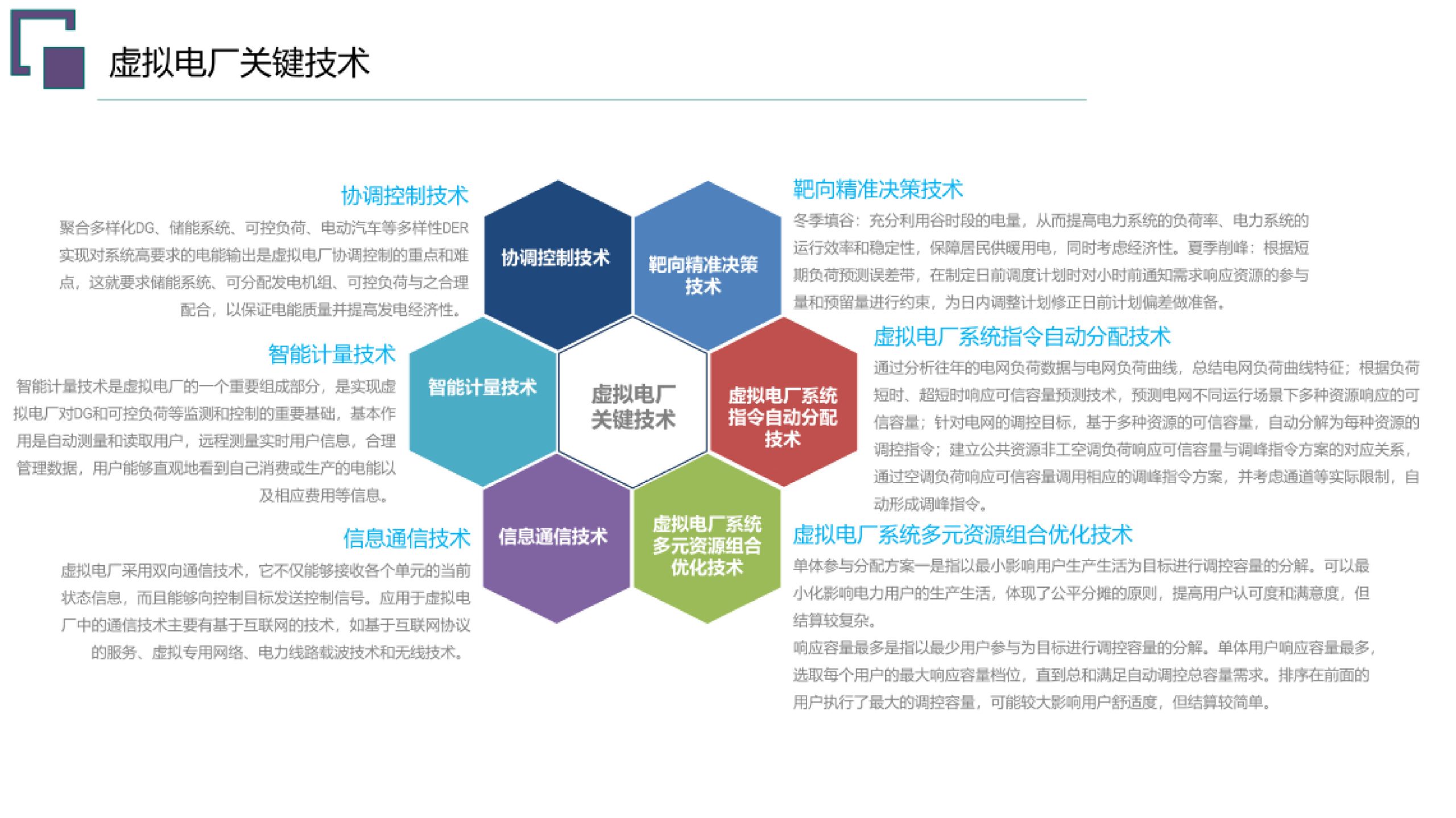 20260203091627232-虚拟电厂总体规划建设方案_18