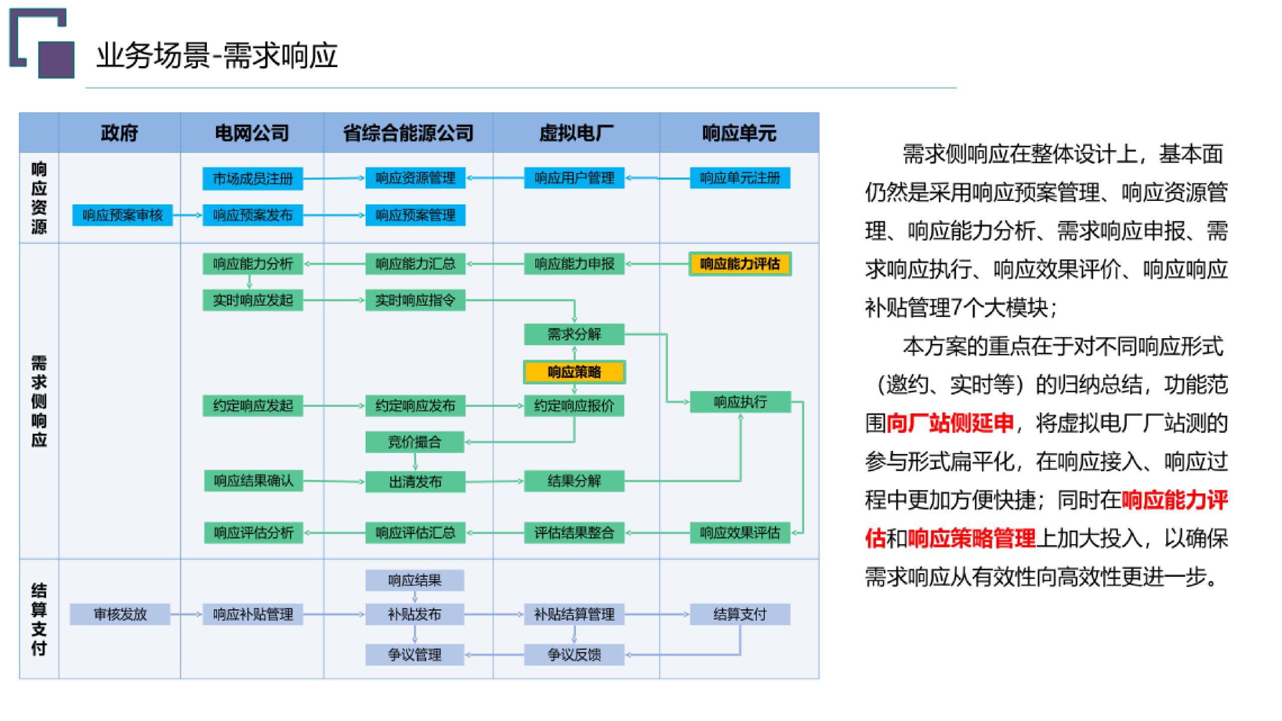 20260203091701328-虚拟电厂总体规划建设方案_21