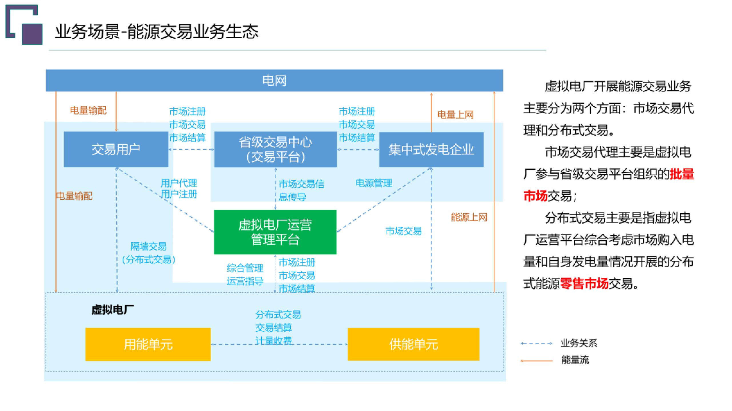20260203091704658-虚拟电厂总体规划建设方案_22