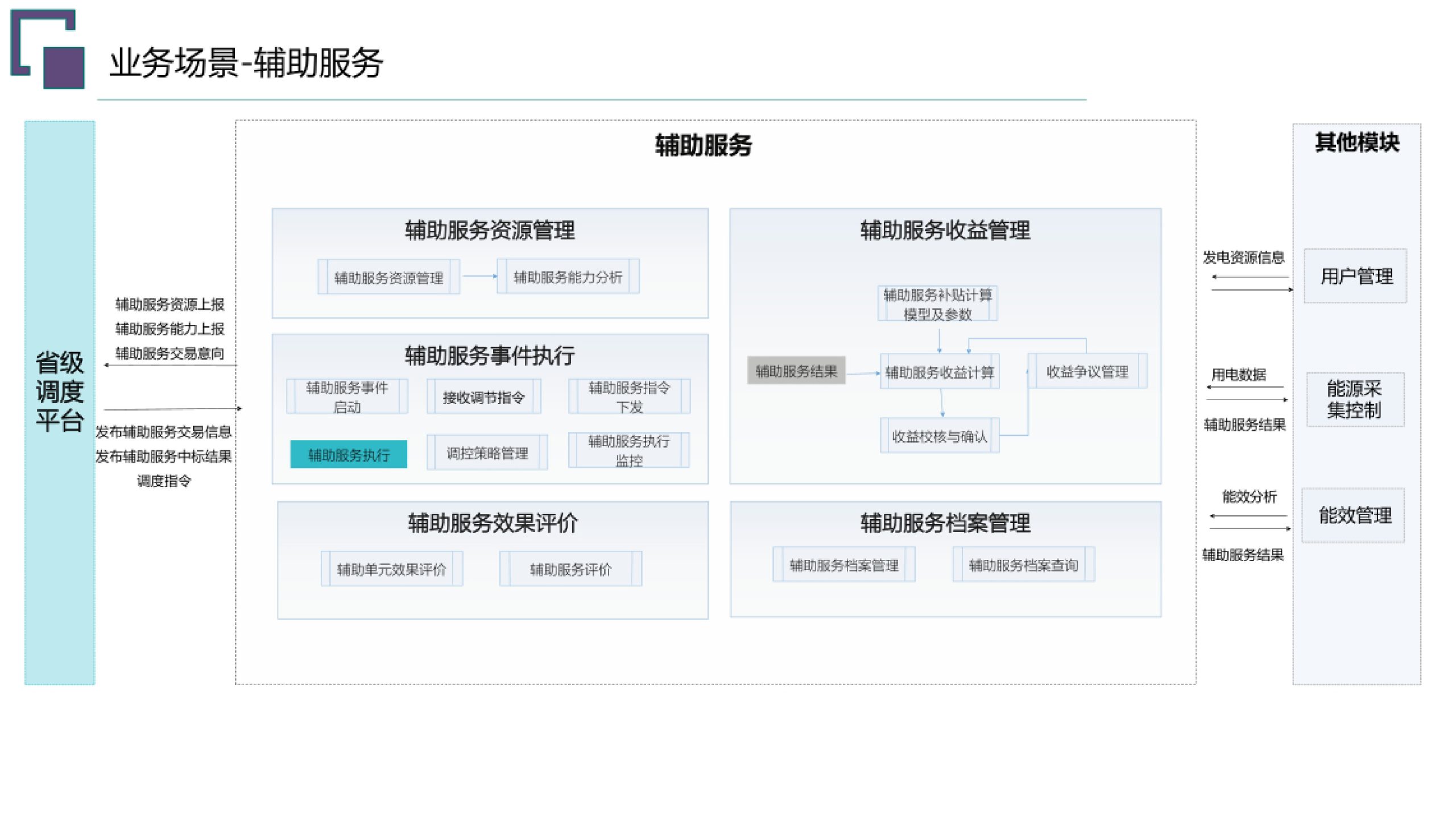 20260203091709991-虚拟电厂总体规划建设方案_25