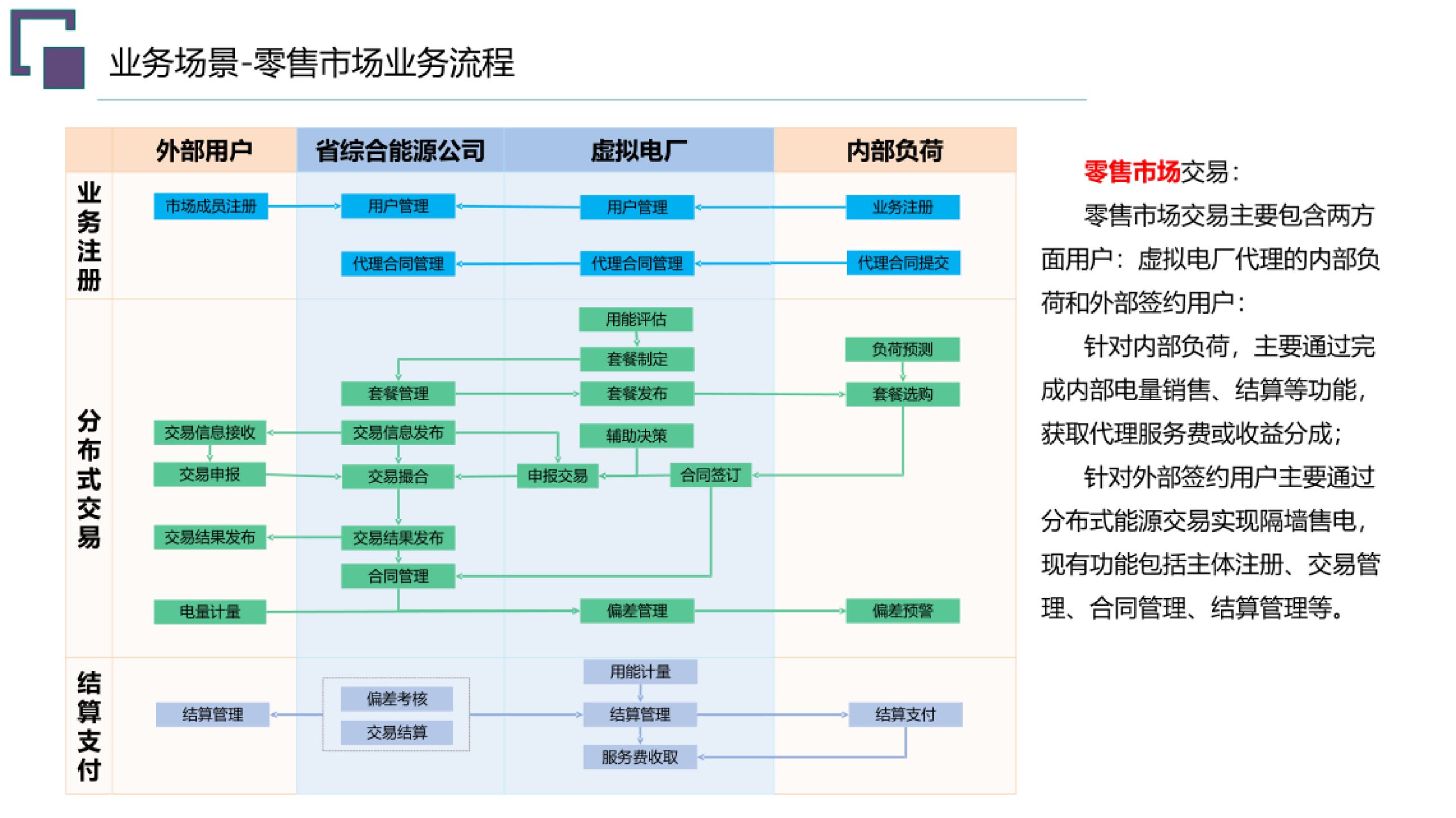 20260203091711700-虚拟电厂总体规划建设方案_24