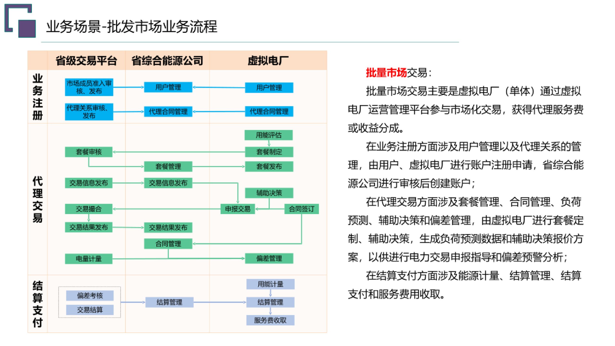 20260203091714205-虚拟电厂总体规划建设方案_23