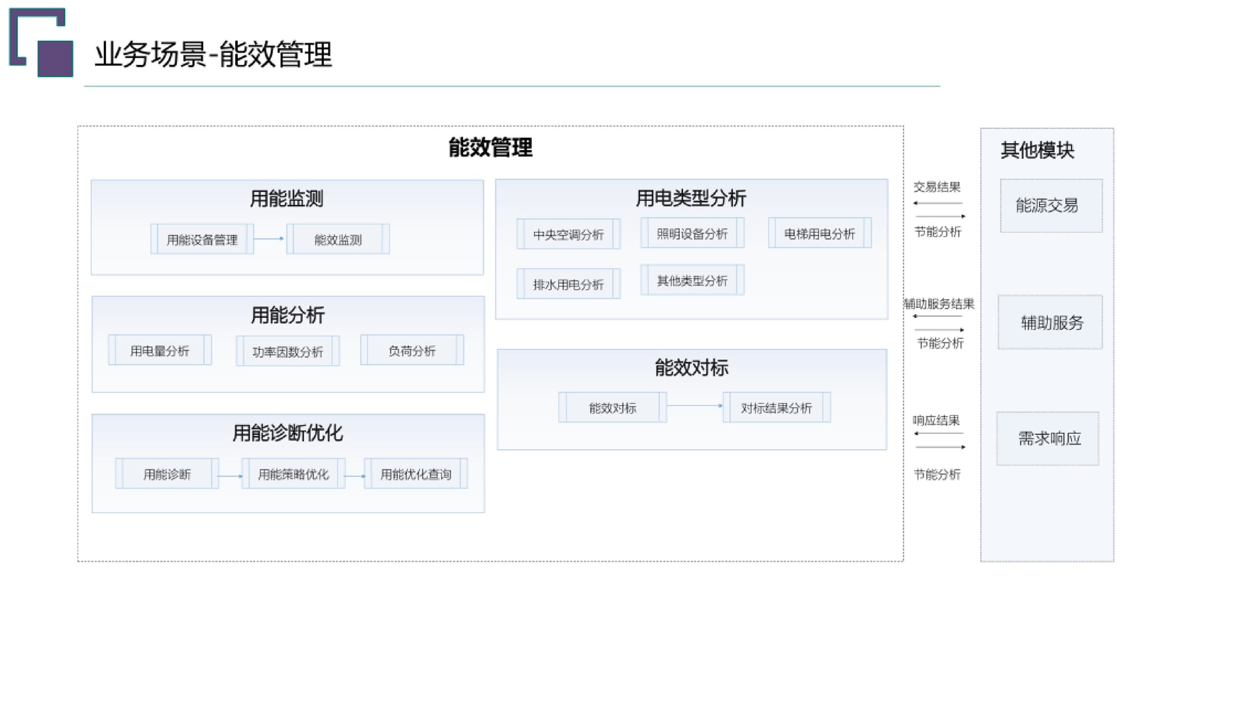20260203091720588-虚拟电厂总体规划建设方案_27