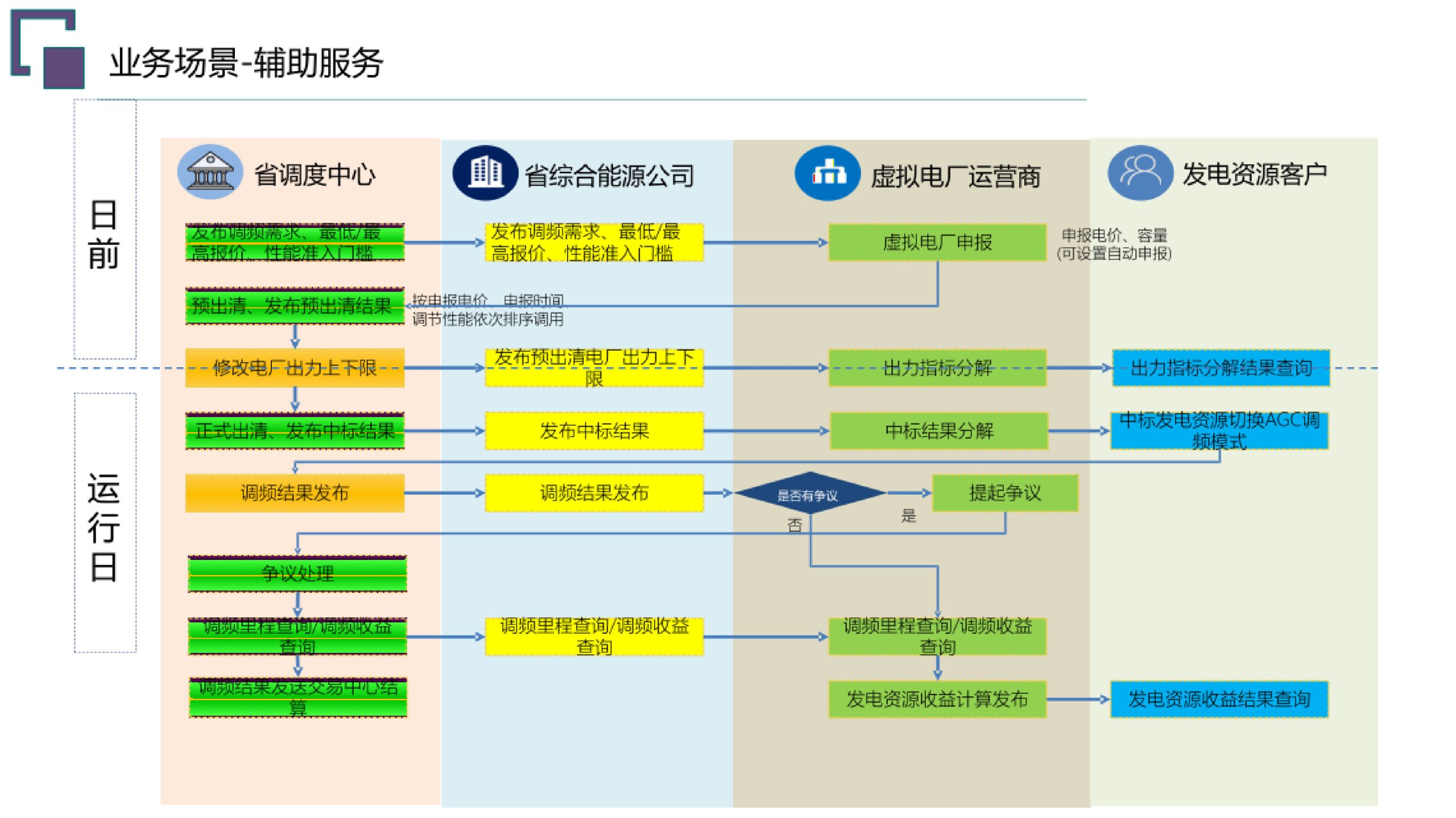 20260203091728135-虚拟电厂总体规划建设方案_26