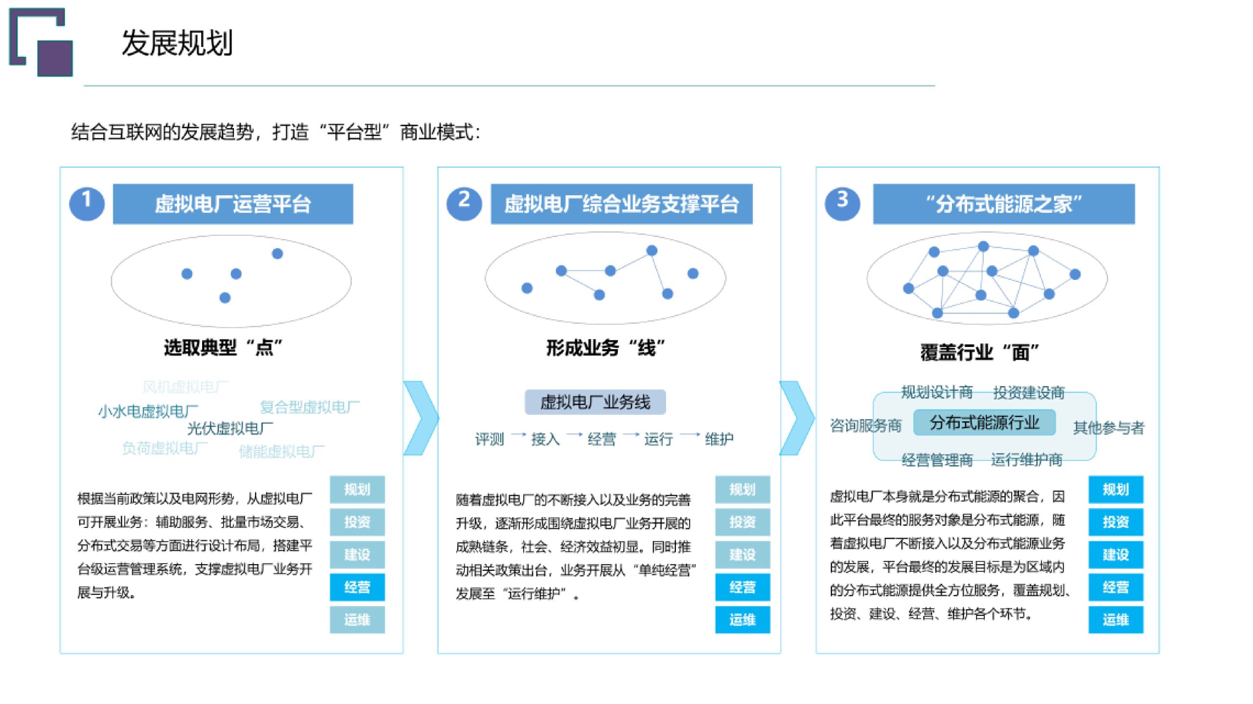 20260203091731845-虚拟电厂总体规划建设方案_30