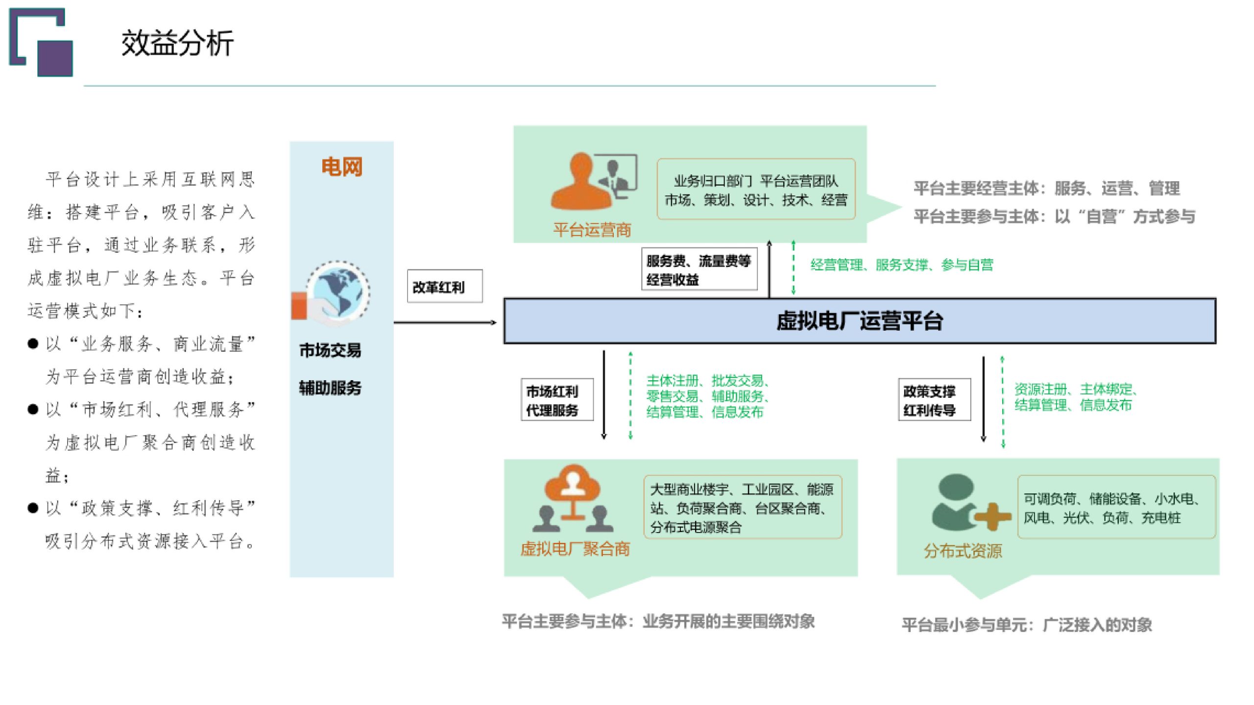 20260203091752283-虚拟电厂总体规划建设方案_31